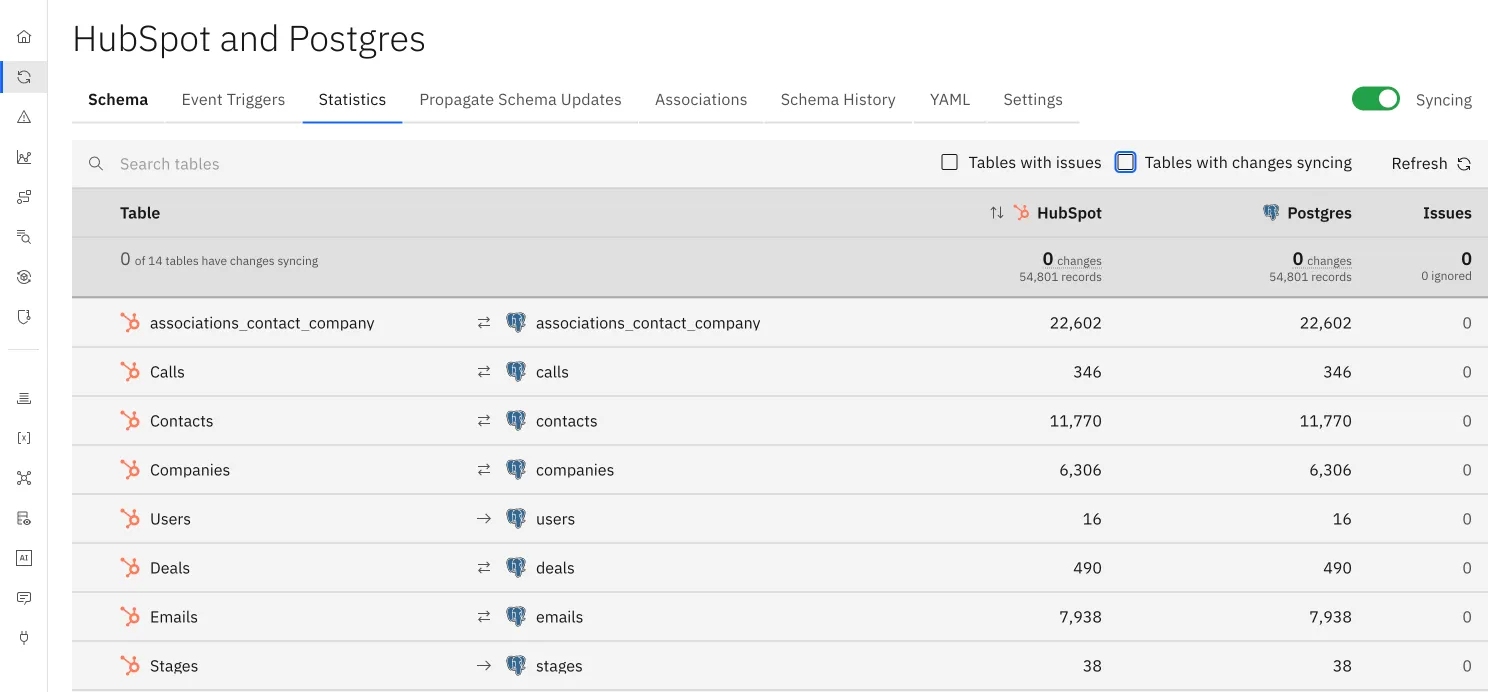 Stacksync sync statistics for high-volume workloads