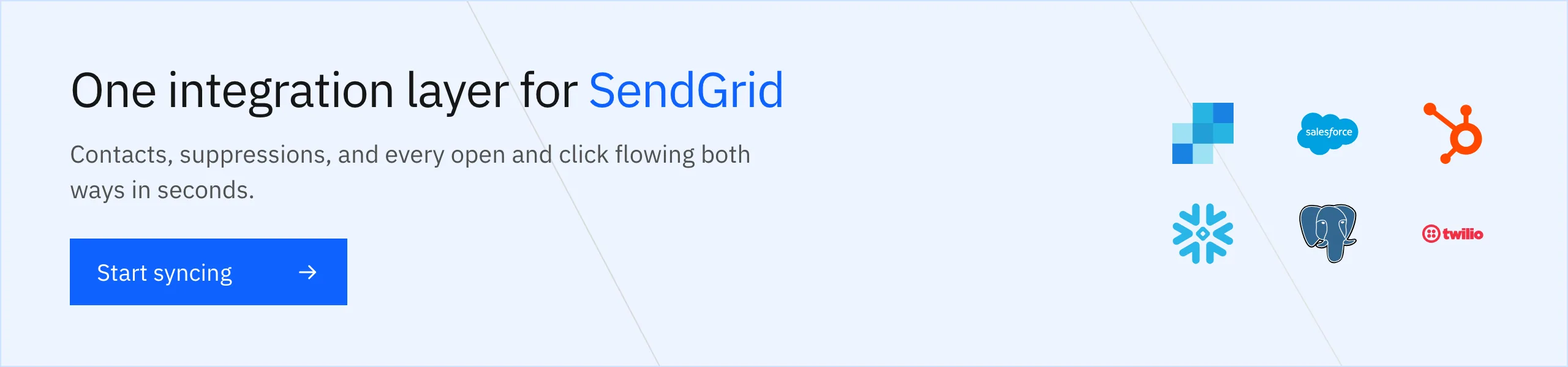 One integration layer for SendGrid: contacts, suppressions, and every open and click flowing both ways in seconds