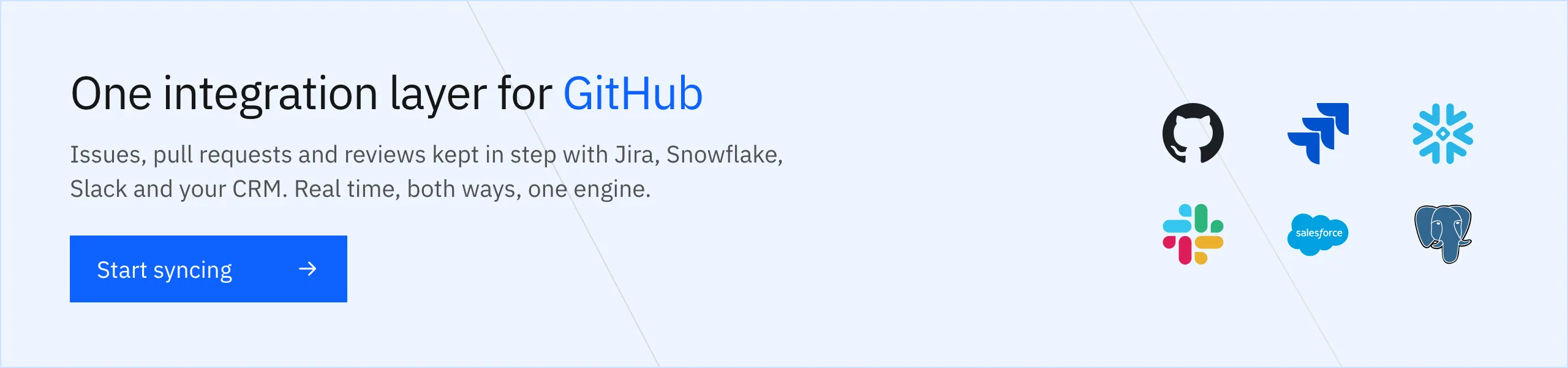 One integration layer for GitHub: issues, pull requests and reviews flowing both ways in seconds