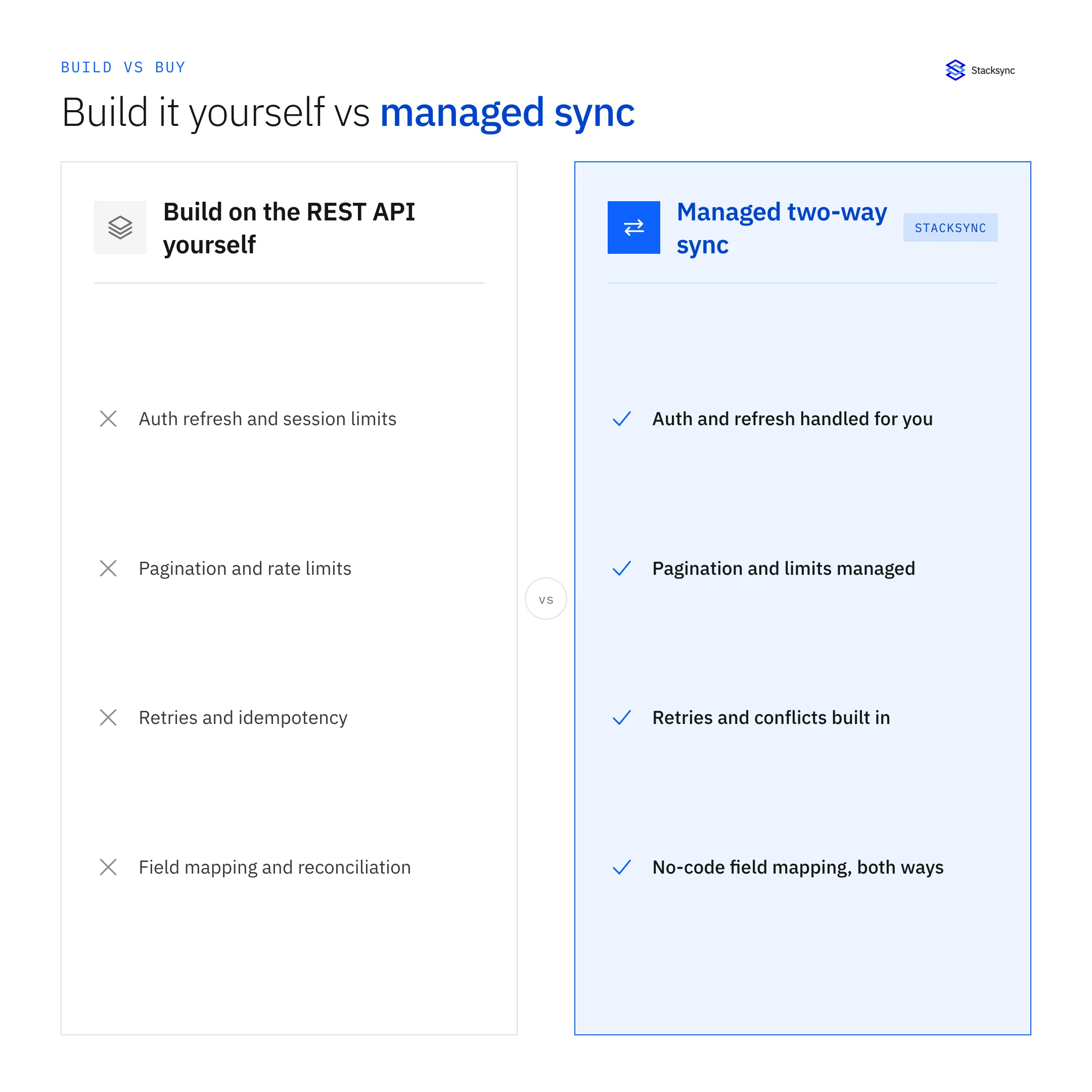 Diagram: Acumatica API Integration: A Practical Guide