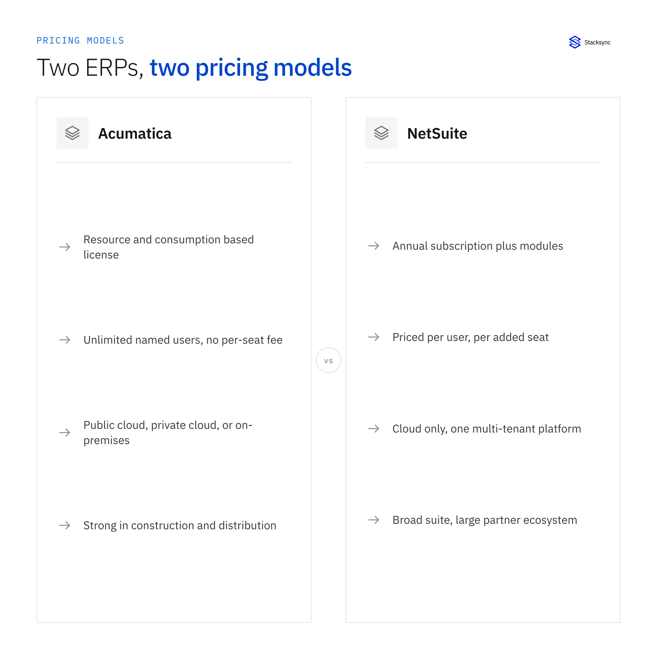 Diagram: Acumatica vs NetSuite: ERP Comparison (2026)