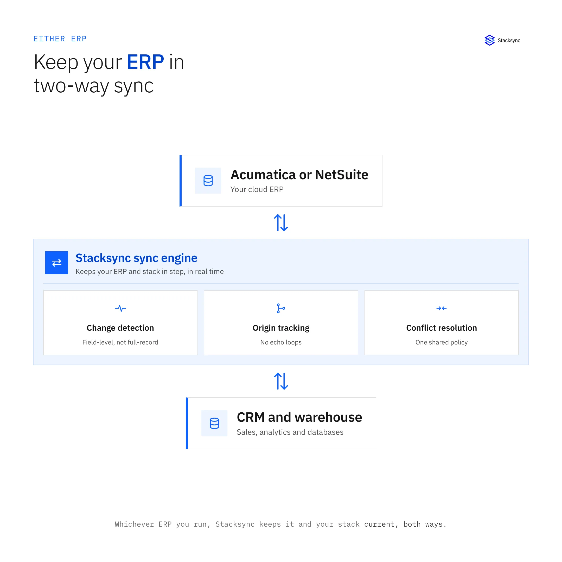 Diagram: Acumatica vs NetSuite: ERP Comparison (2026)