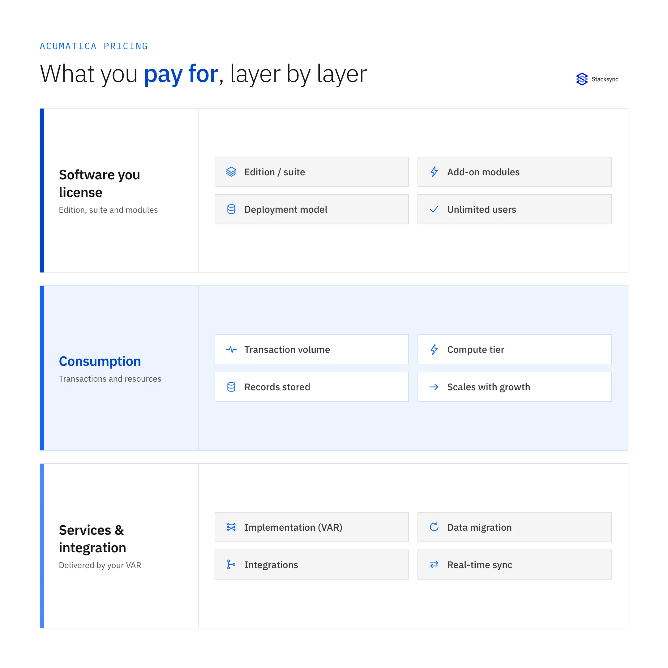 Diagram: Acumatica Pricing: Cost and Licensing Explained