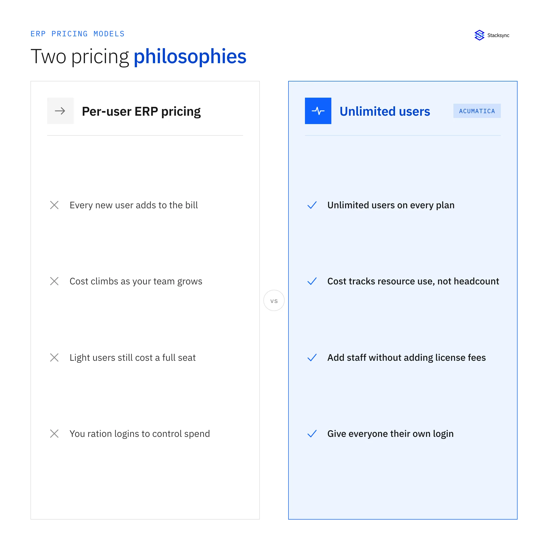 Diagram: Acumatica Pricing: Cost and Licensing Explained
