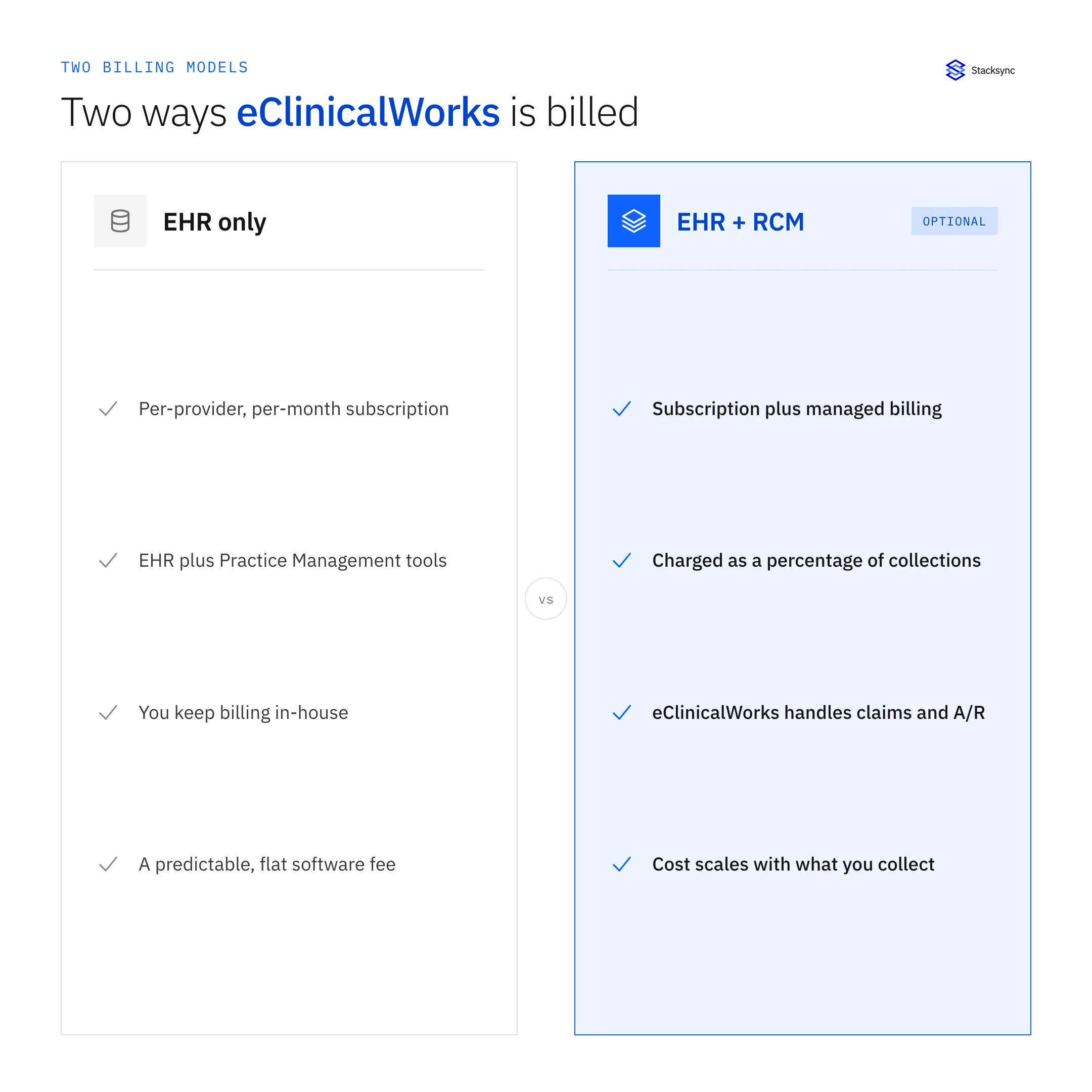 Diagram: eClinicalWorks Pricing and Cost: What to Budget