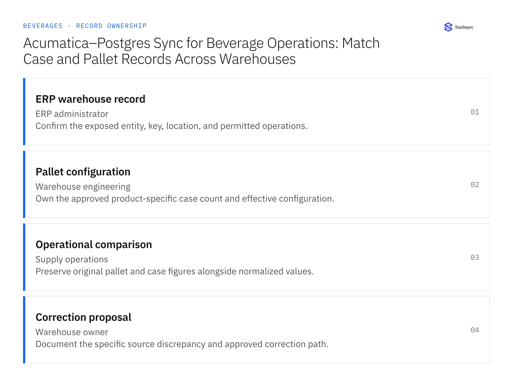 Record ownership diagram: ERP warehouse record, Pallet configuration, Operational comparison