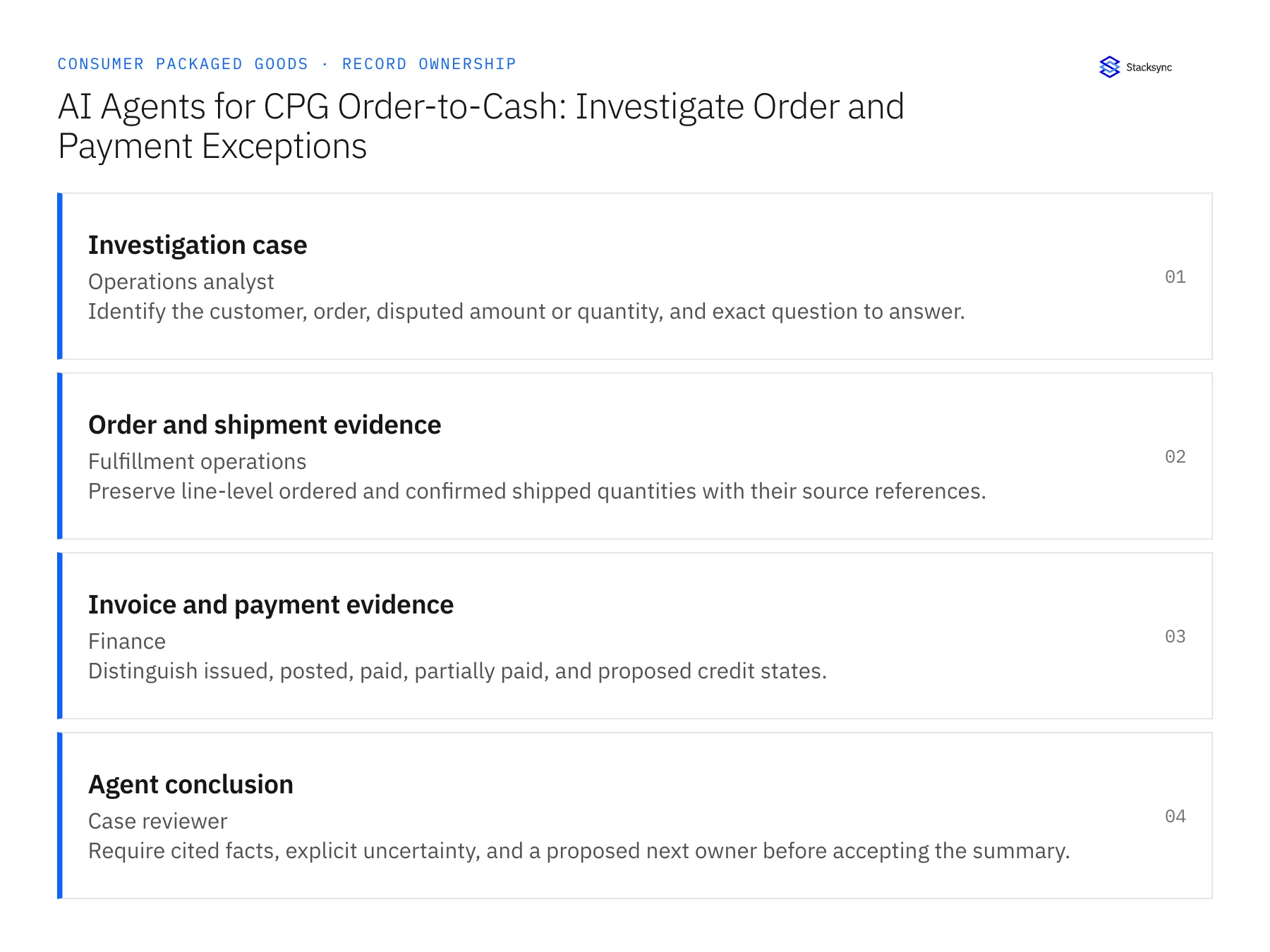 Record ownership diagram: Investigation case, Order and shipment evidence, Invoice and payment evidence