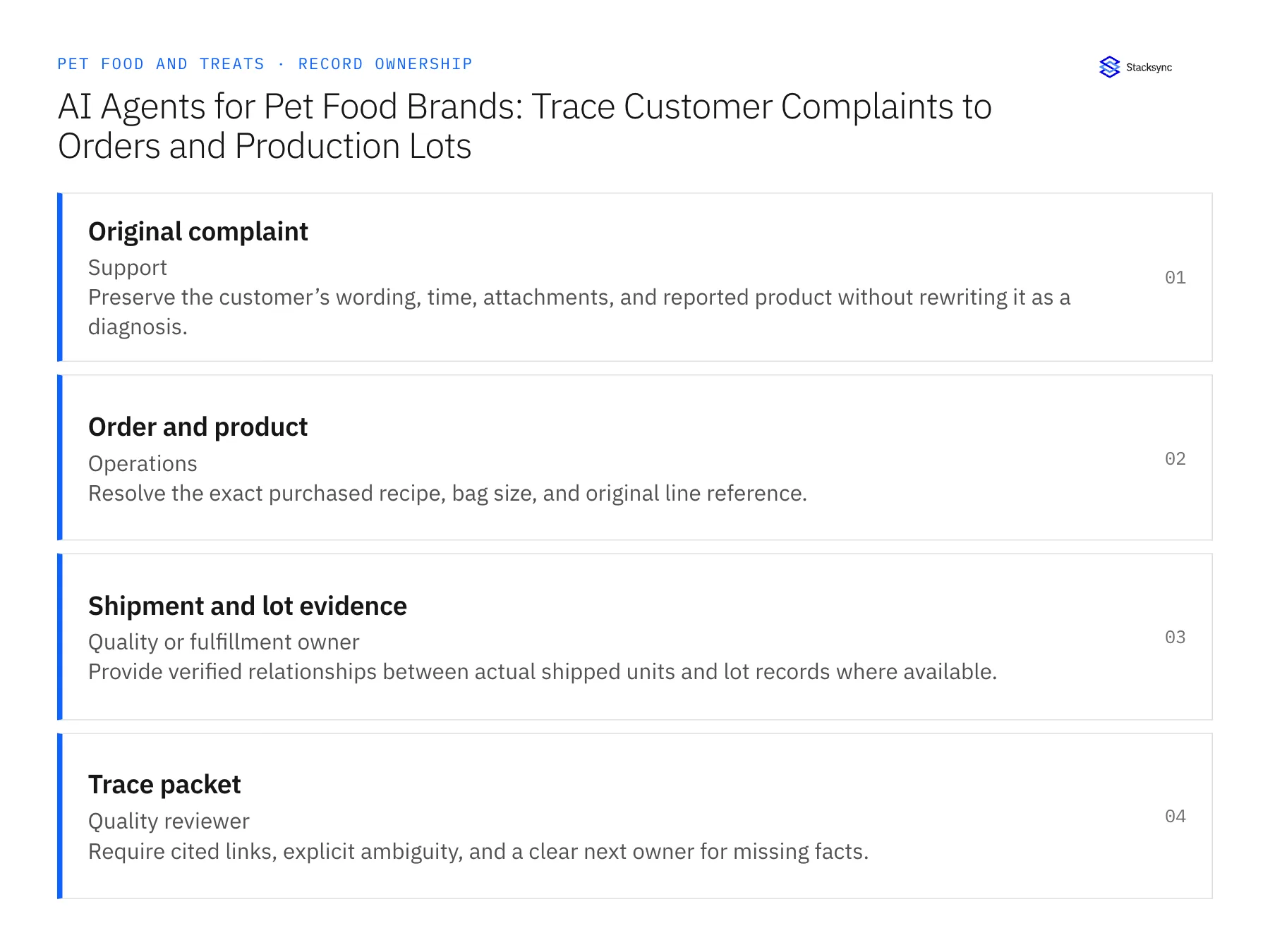 Record ownership diagram: Original complaint, Order and product, Shipment and lot evidence