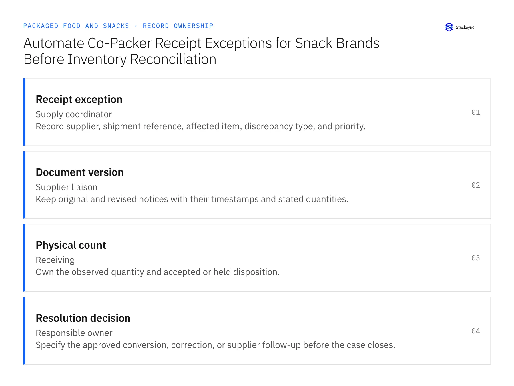 Record ownership diagram: Receipt exception, Document version, Physical count