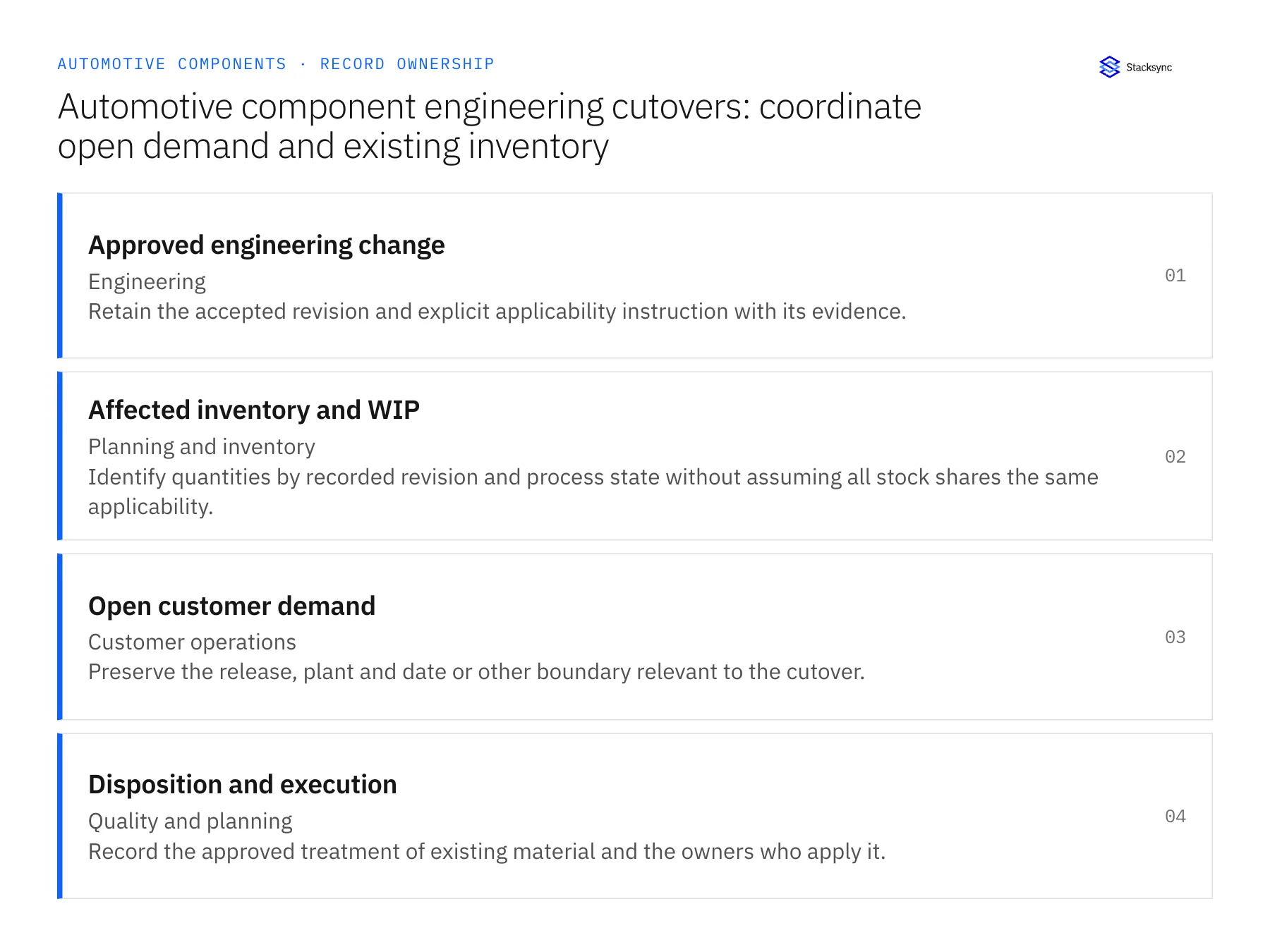 Record ownership diagram: Approved engineering change, Affected inventory and WIP, Open customer demand