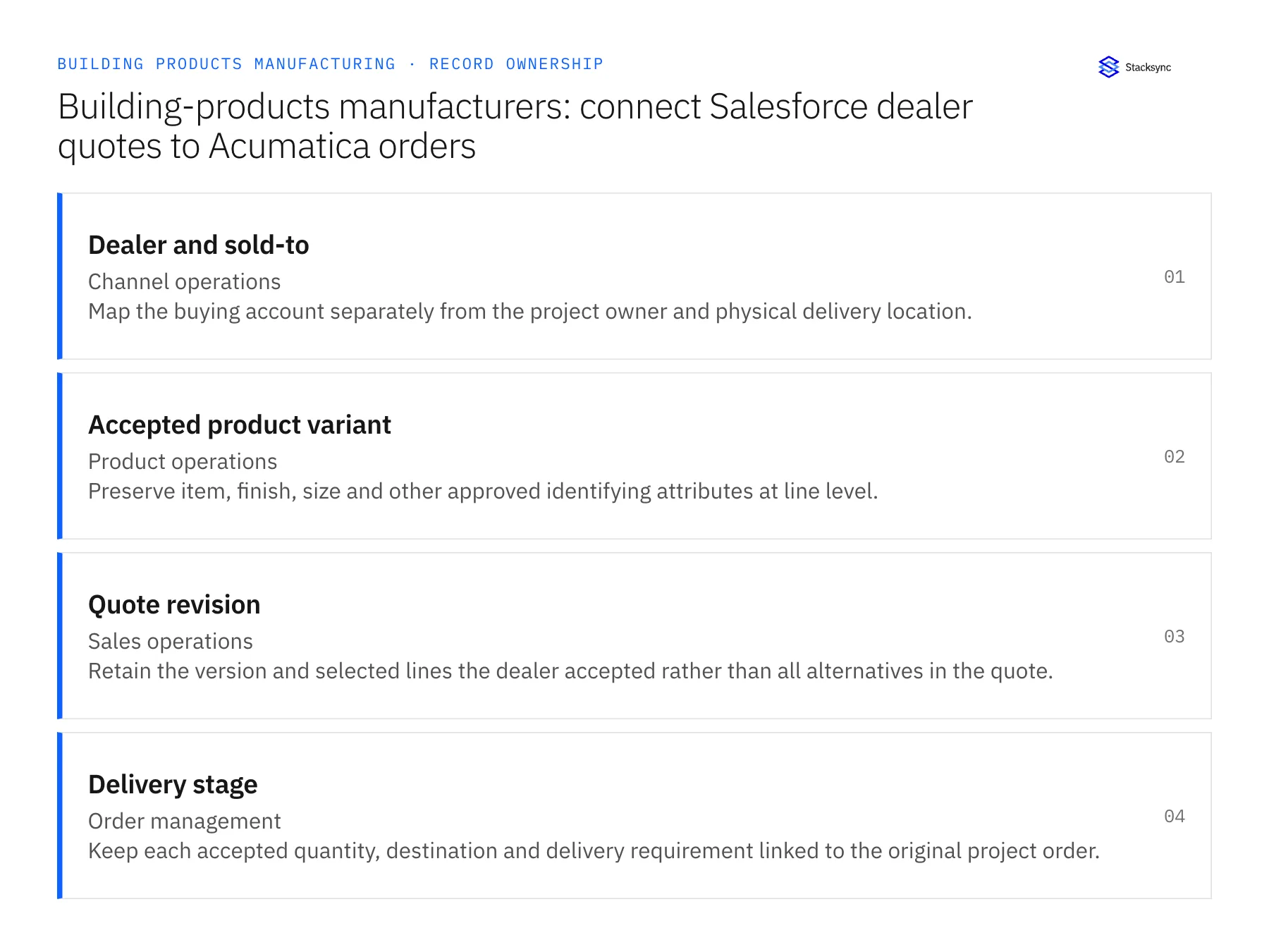 Record ownership diagram: Dealer and sold-to, Accepted product variant, Quote revision