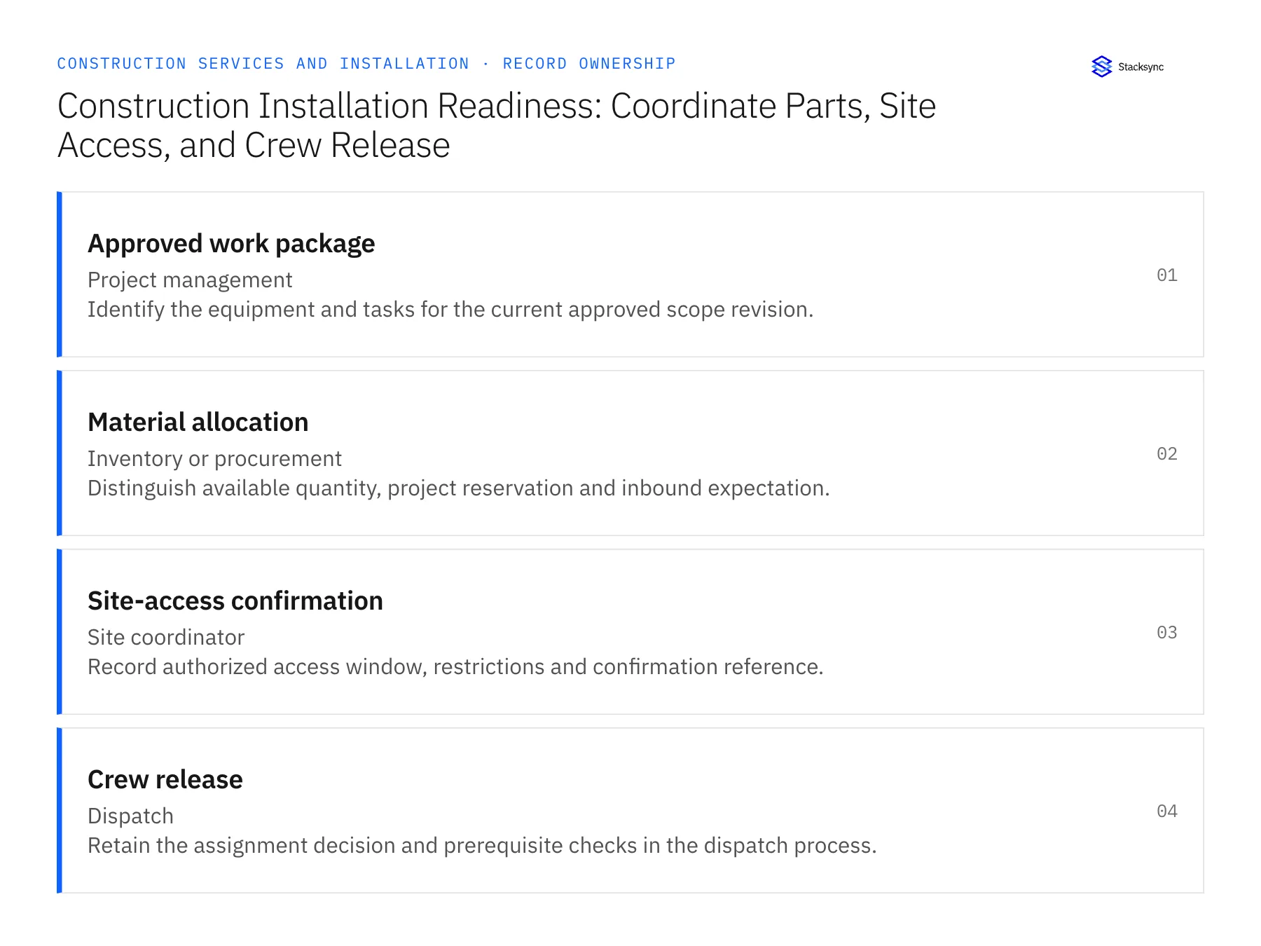 Record ownership diagram: Approved work package, Material allocation, Site-access confirmation