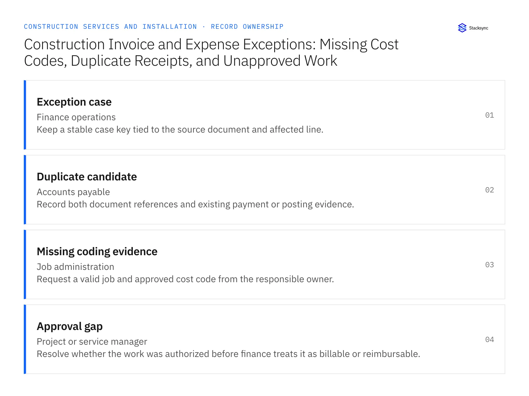 Record ownership diagram: Exception case, Duplicate candidate, Missing coding evidence