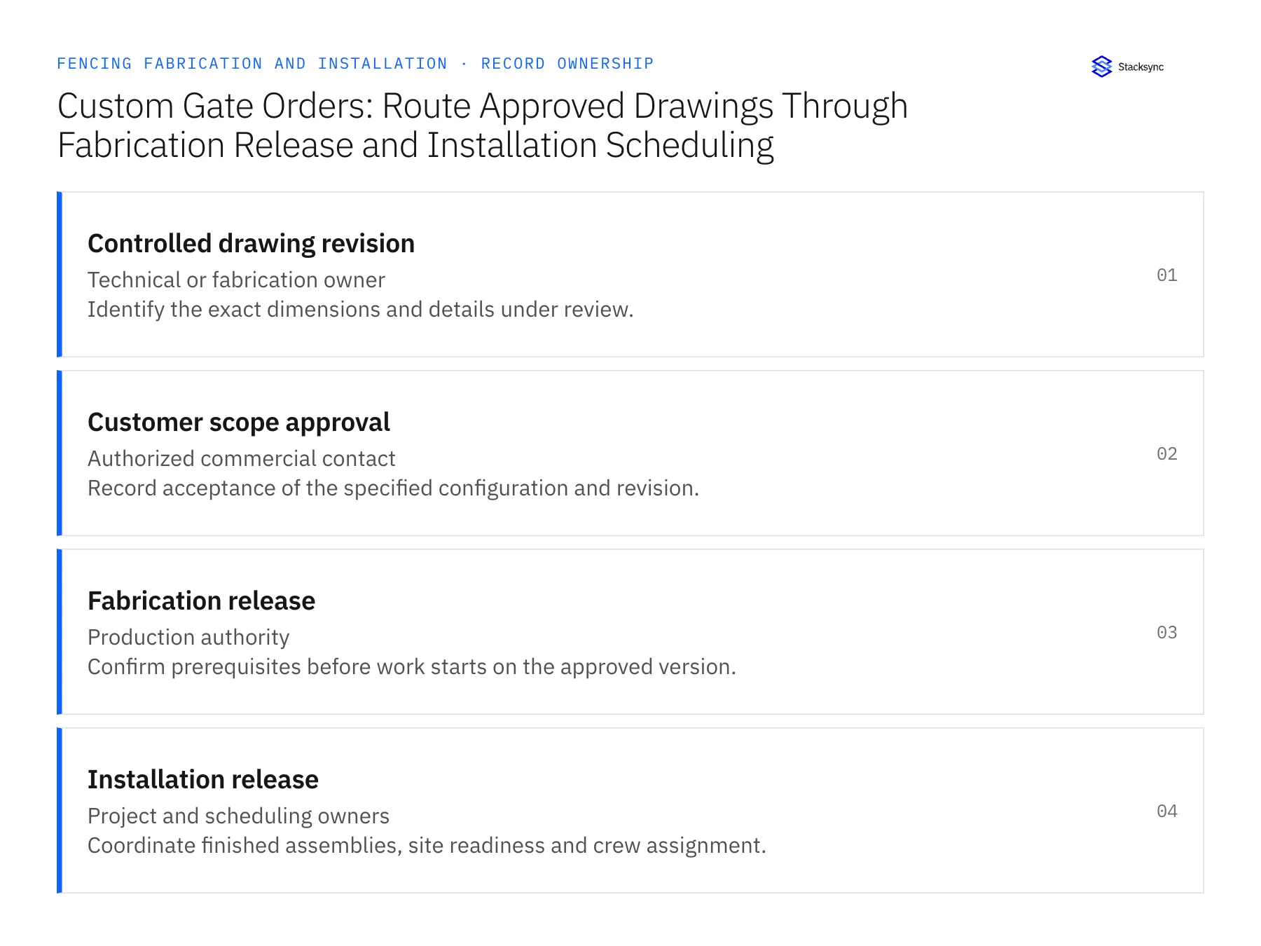 Record ownership diagram: Controlled drawing revision, Customer scope approval, Fabrication release