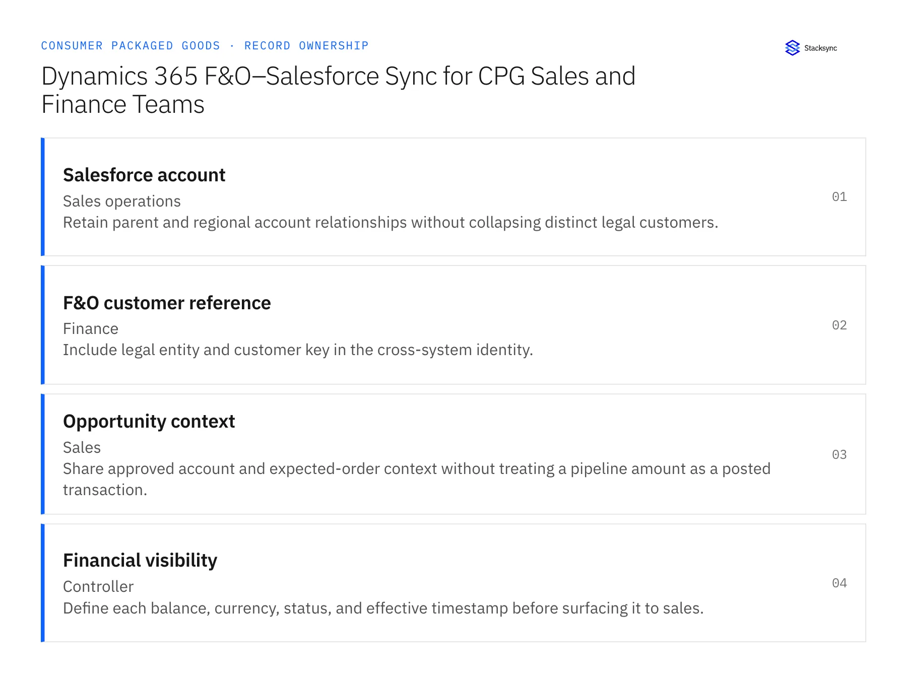 Record ownership diagram: Salesforce account, F&O customer reference, Opportunity context