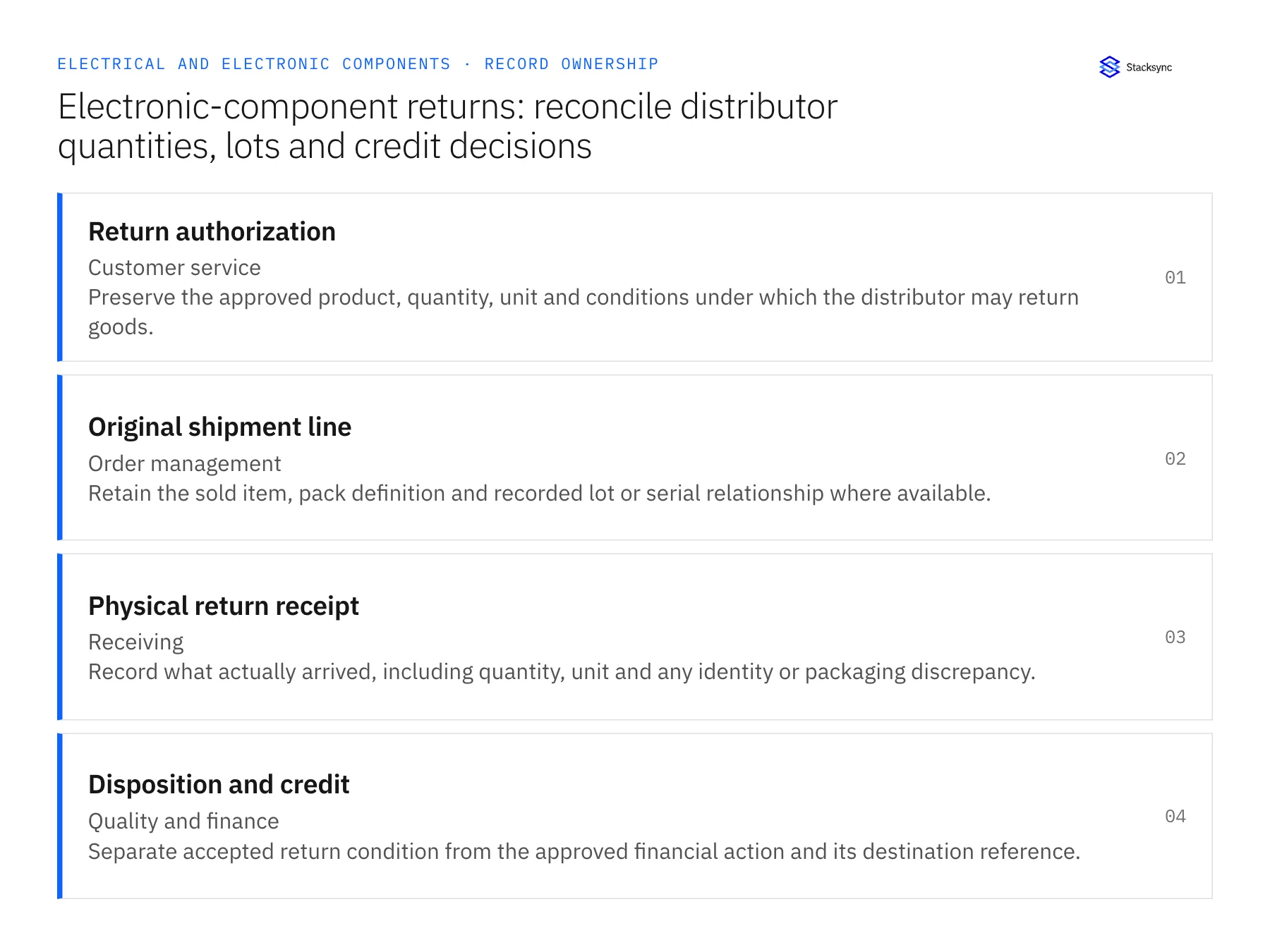 Record ownership diagram: Return authorization, Original shipment line, Physical return receipt