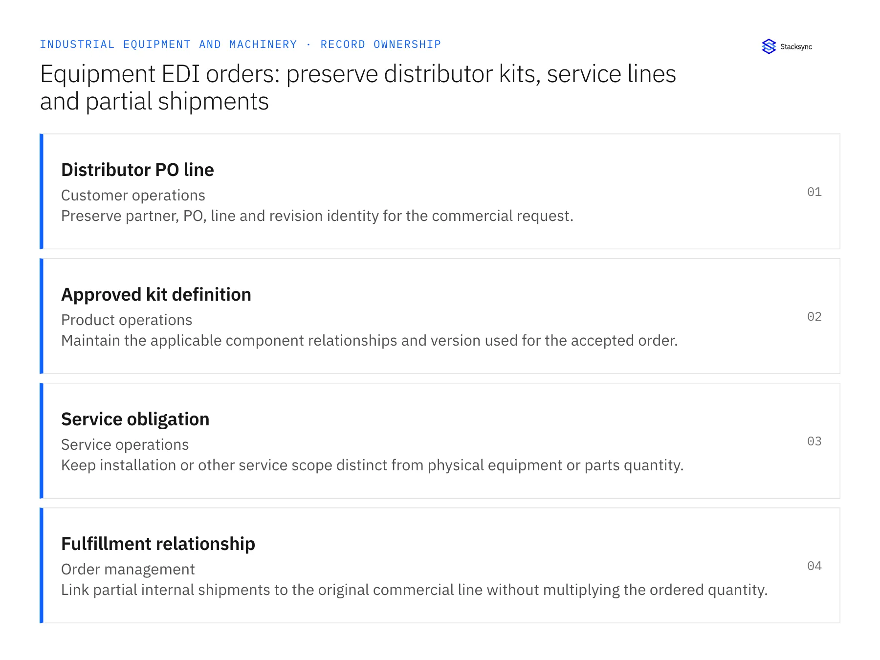Record ownership diagram: Distributor PO line, Approved kit definition, Service obligation