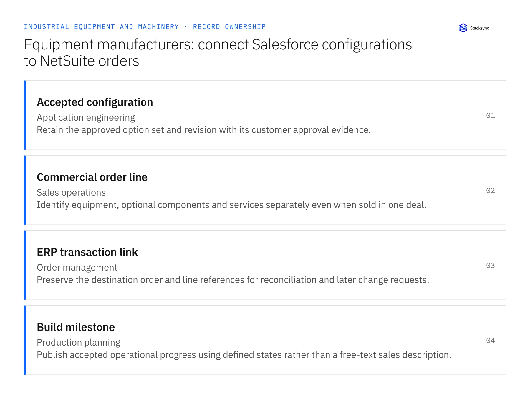 Record ownership diagram: Accepted configuration, Commercial order line, ERP transaction link
