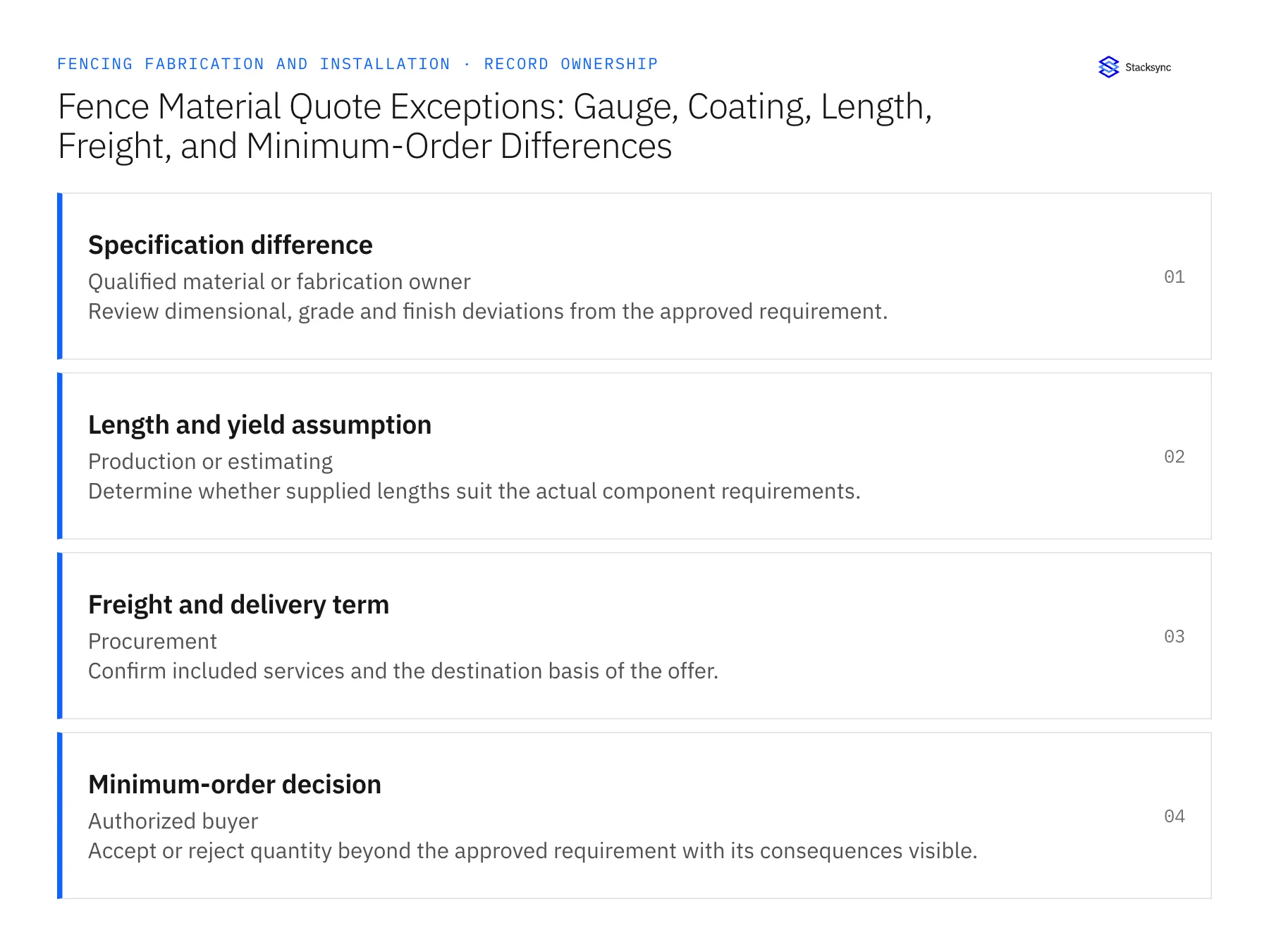 Record ownership diagram: Specification difference, Length and yield assumption, Freight and delivery term
