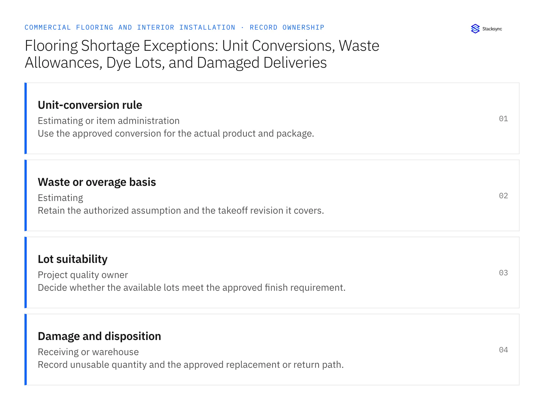 Record ownership diagram: Unit-conversion rule, Waste or overage basis, Lot suitability