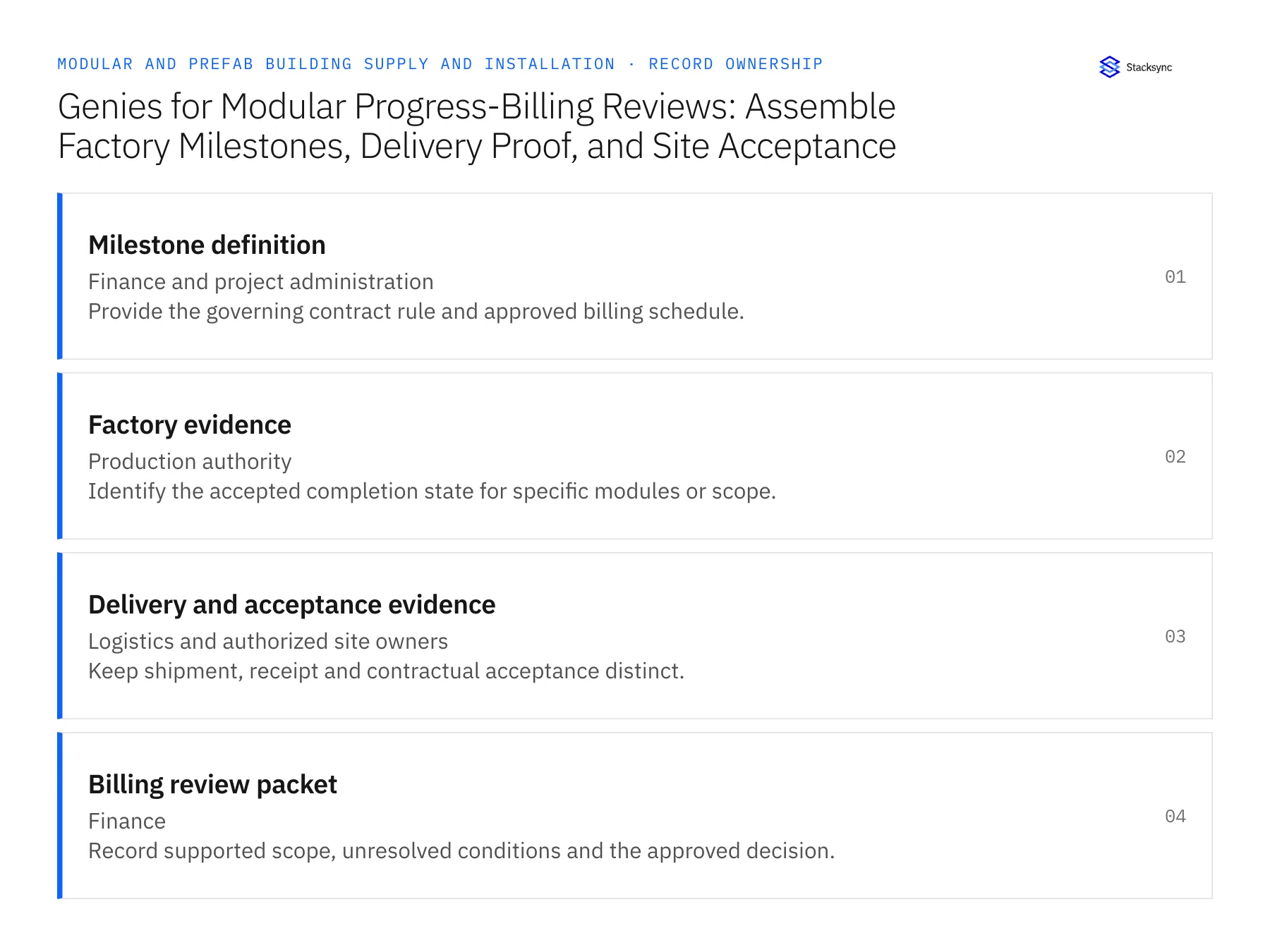 Record ownership diagram: Milestone definition, Factory evidence, Delivery and acceptance evidence