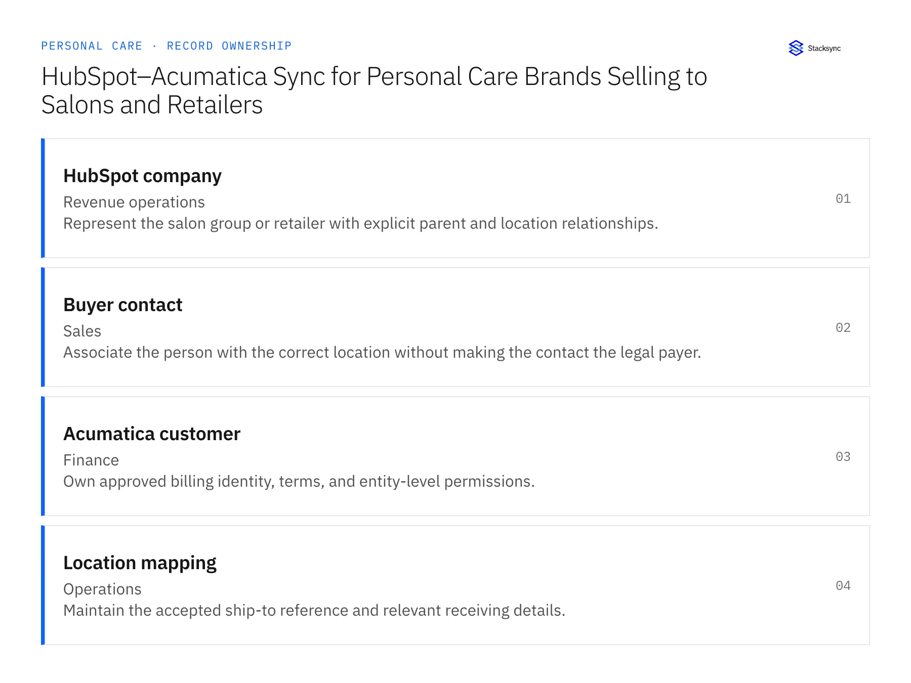 Record ownership diagram: HubSpot company, Buyer contact, Acumatica customer