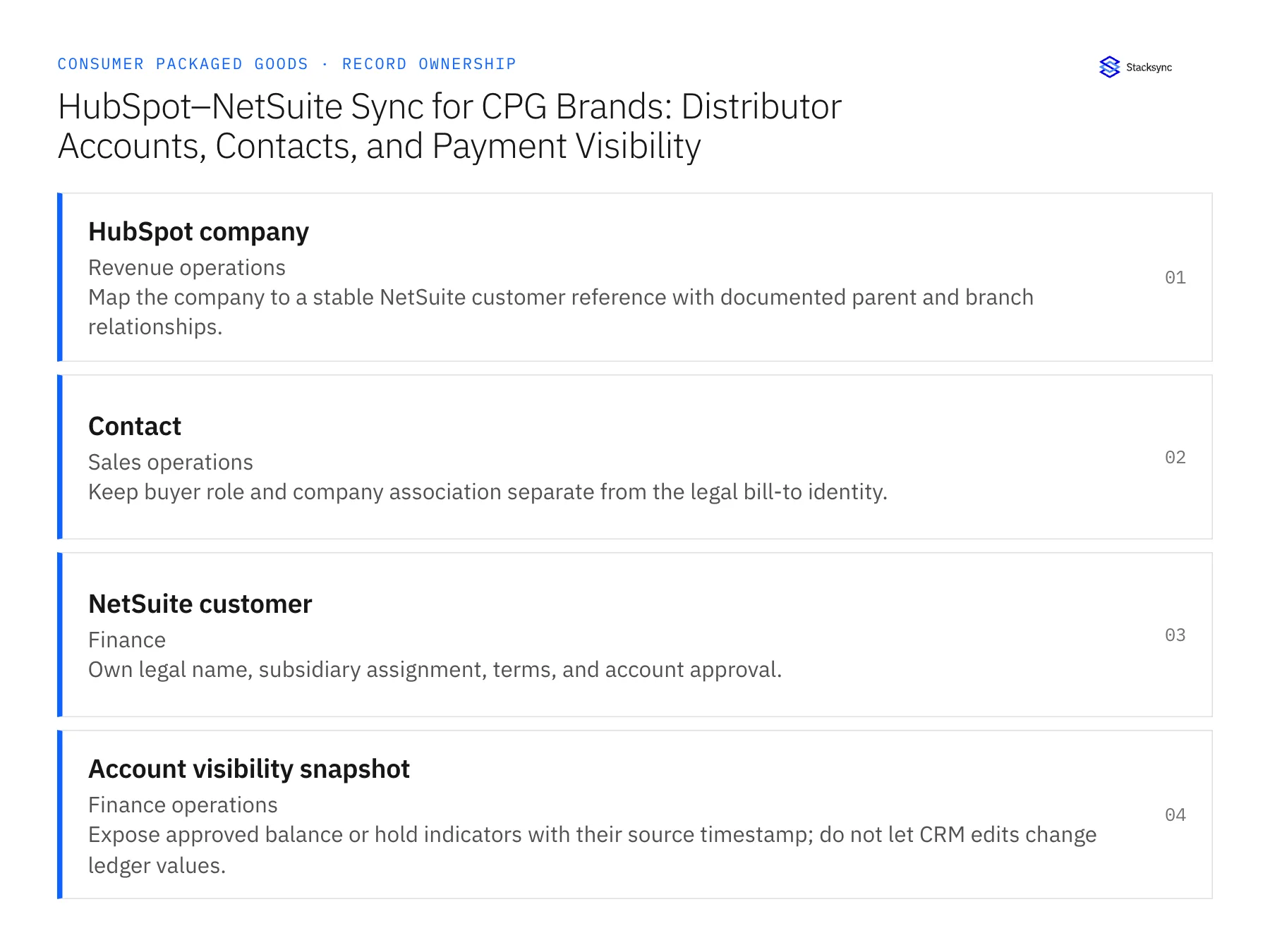 Record ownership diagram: HubSpot company, Contact, NetSuite customer