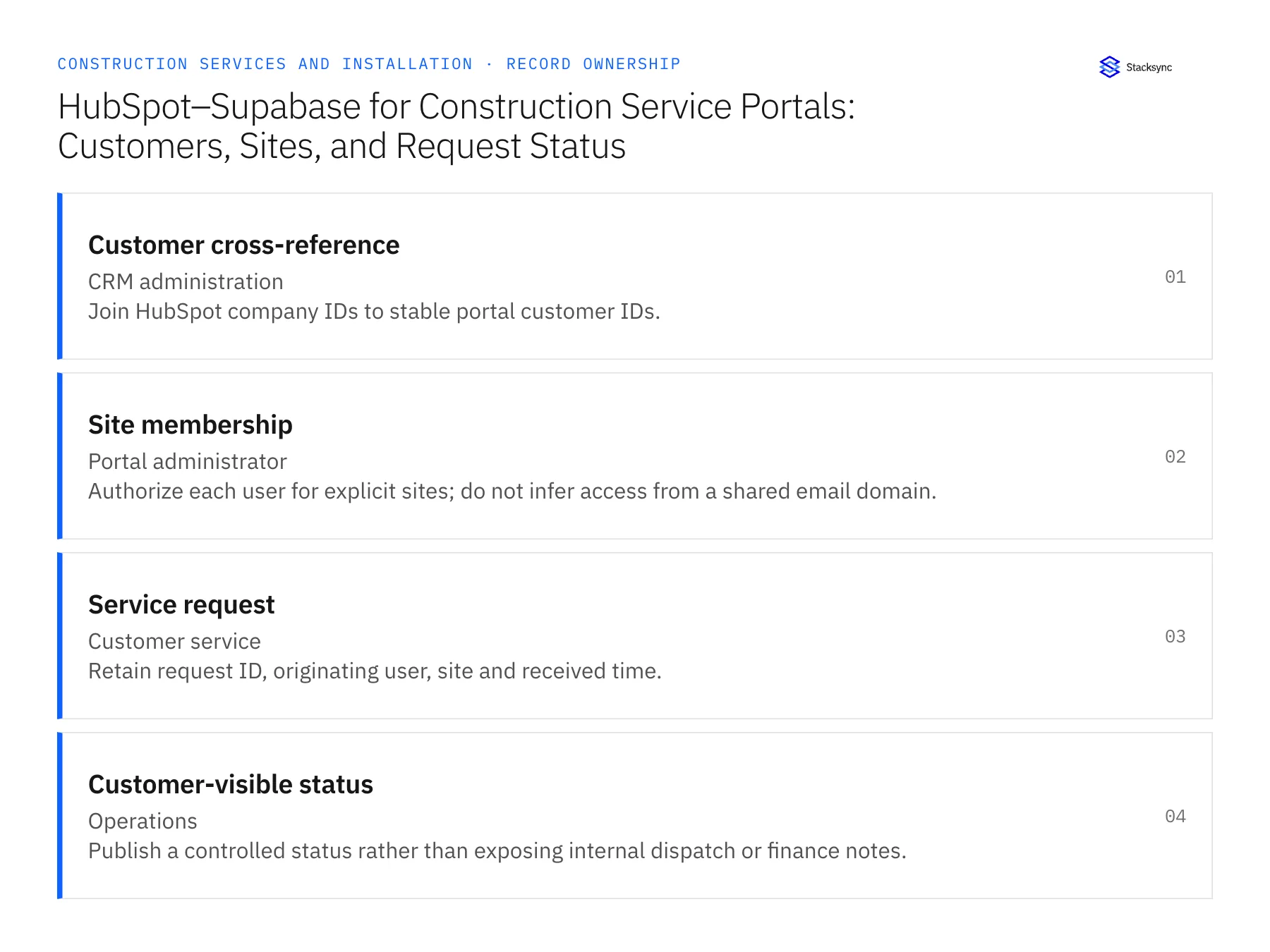 Record ownership diagram: Customer cross-reference, Site membership, Service request