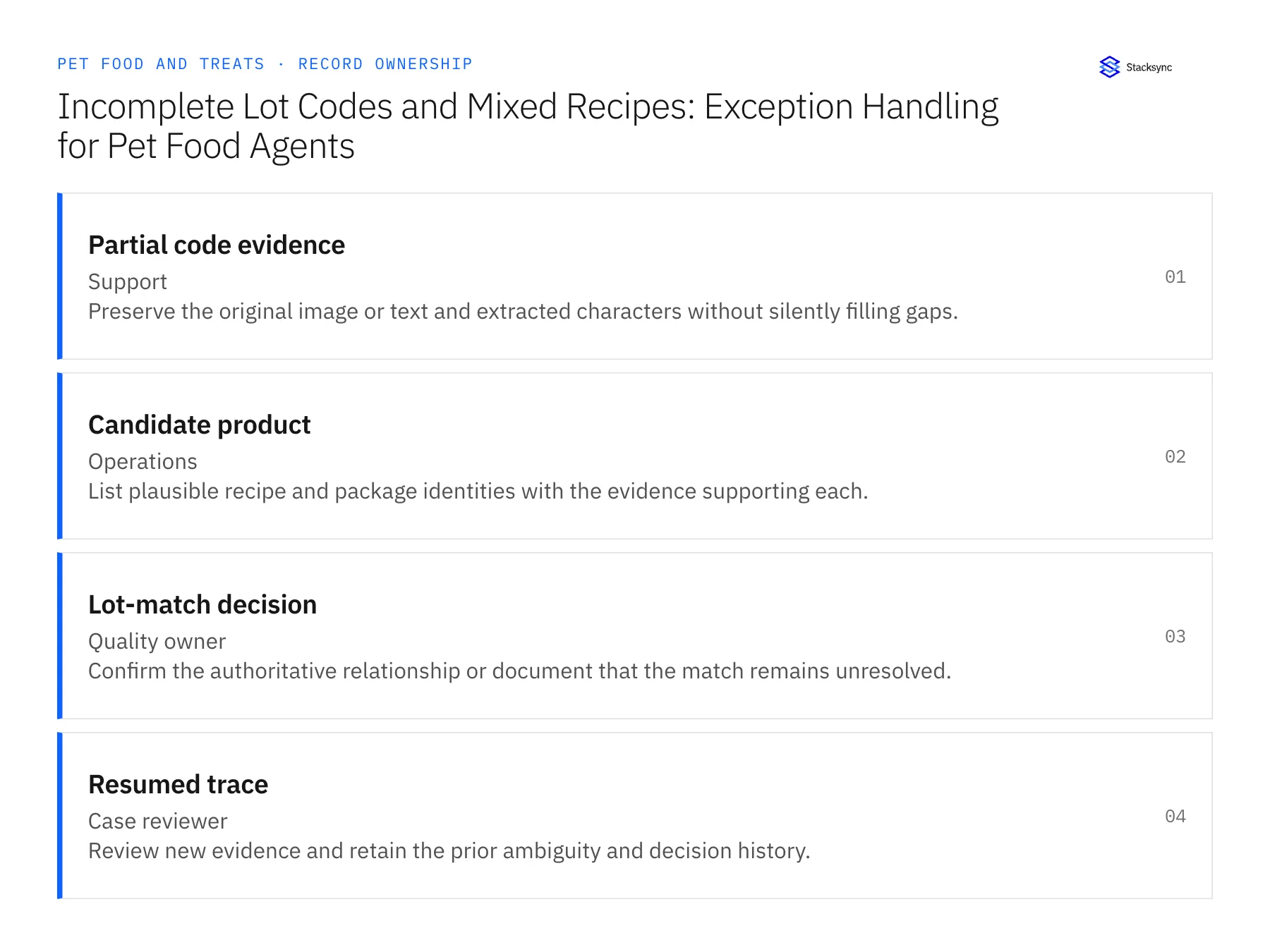 Record ownership diagram: Partial code evidence, Candidate product, Lot-match decision