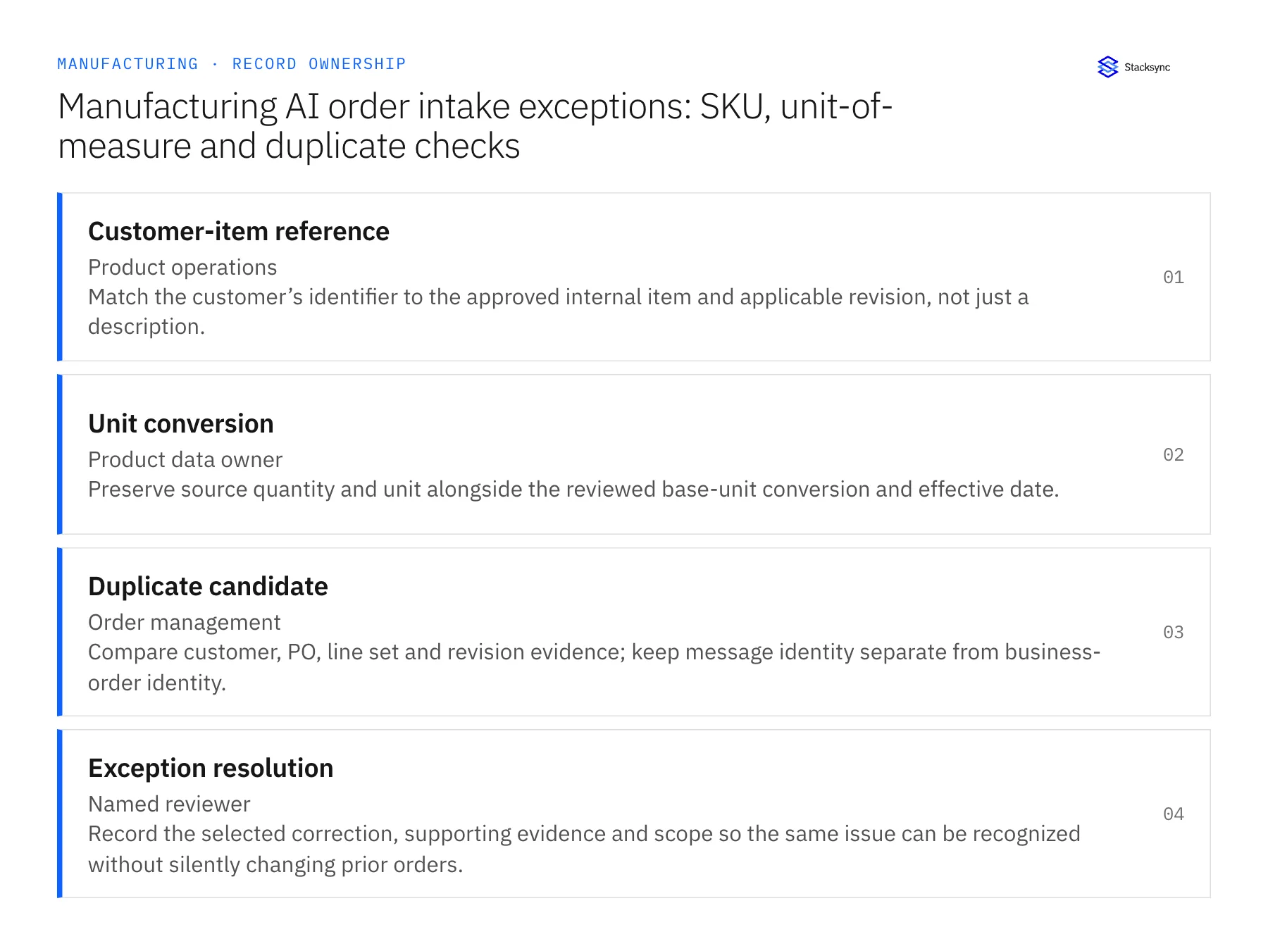 Record ownership diagram: Customer-item reference, Unit conversion, Duplicate candidate