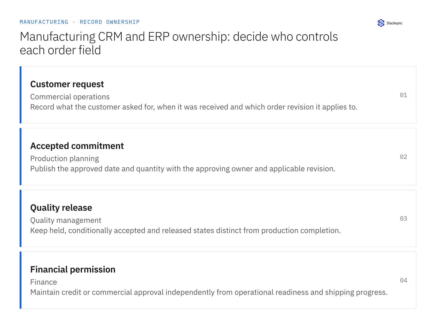 Record ownership diagram: Customer request, Accepted commitment, Quality release