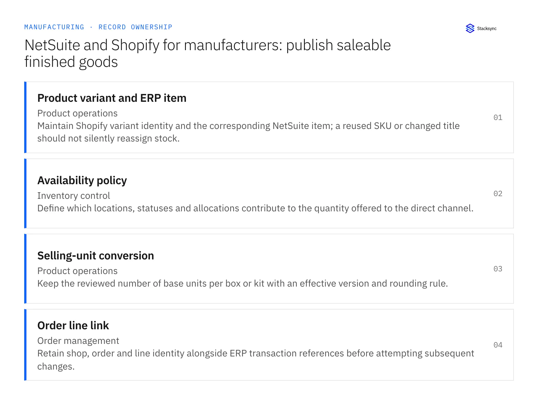 Record ownership diagram: Product variant and ERP item, Availability policy, Selling-unit conversion
