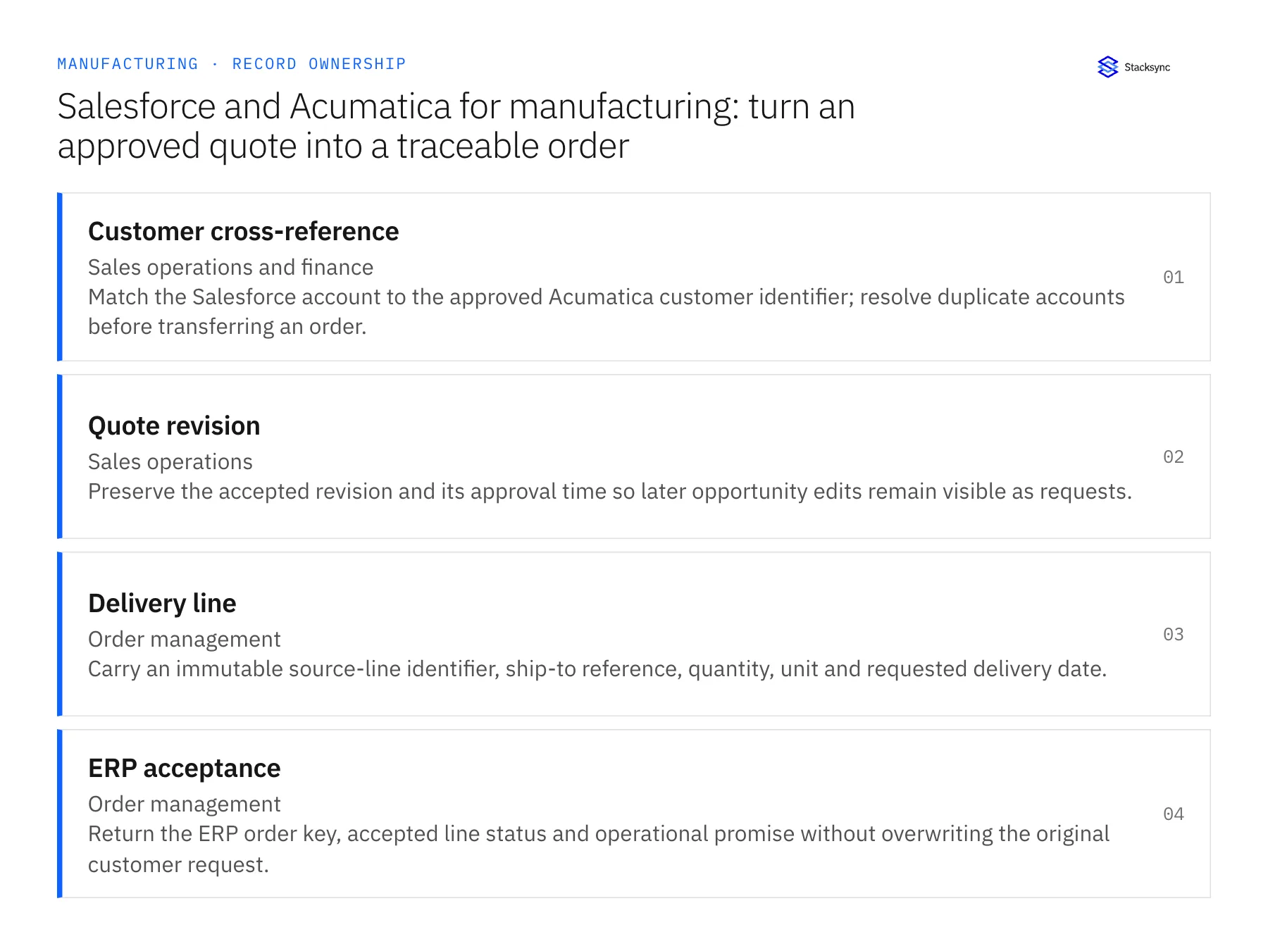 Salesforce and Acumatica for manufacturing: turn an approved quote into a traceable order: record ownership