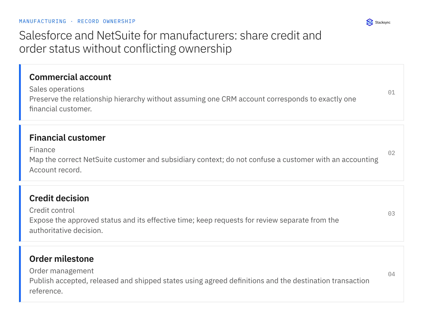 Record ownership diagram: Commercial account, Financial customer, Credit decision