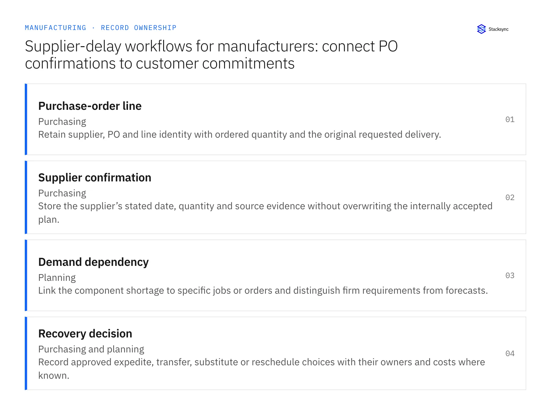Record ownership diagram: Purchase-order line, Supplier confirmation, Demand dependency