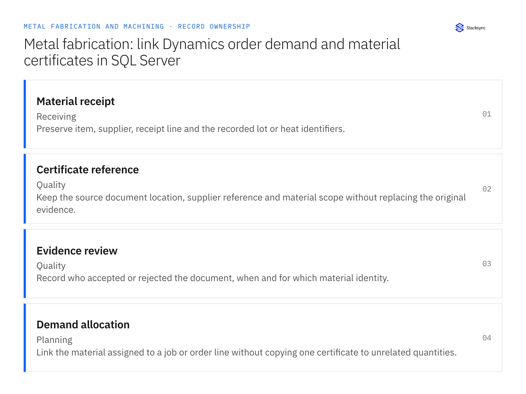 Record ownership diagram: Material receipt, Certificate reference, Evidence review