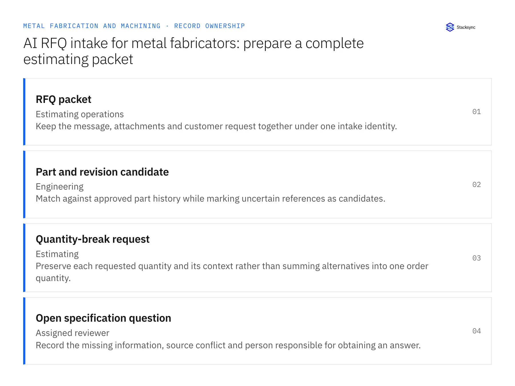 Record ownership diagram: RFQ packet, Part and revision candidate, Quantity-break request