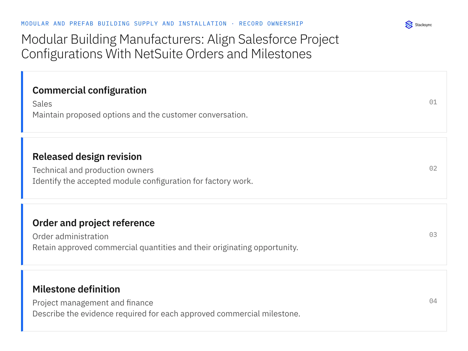 Record ownership diagram: Commercial configuration, Released design revision, Order and project reference
