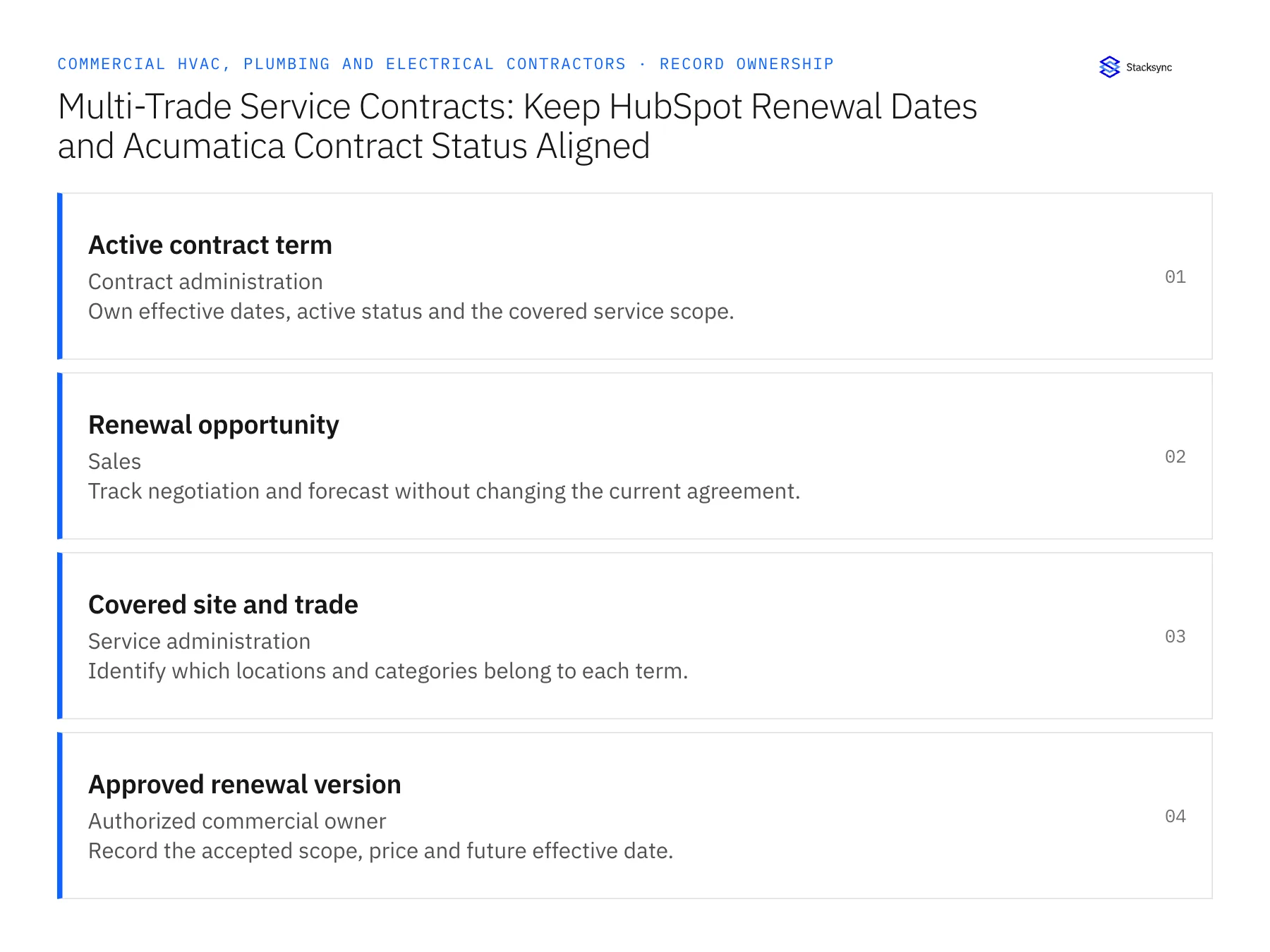 Record ownership diagram: Active contract term, Renewal opportunity, Covered site and trade