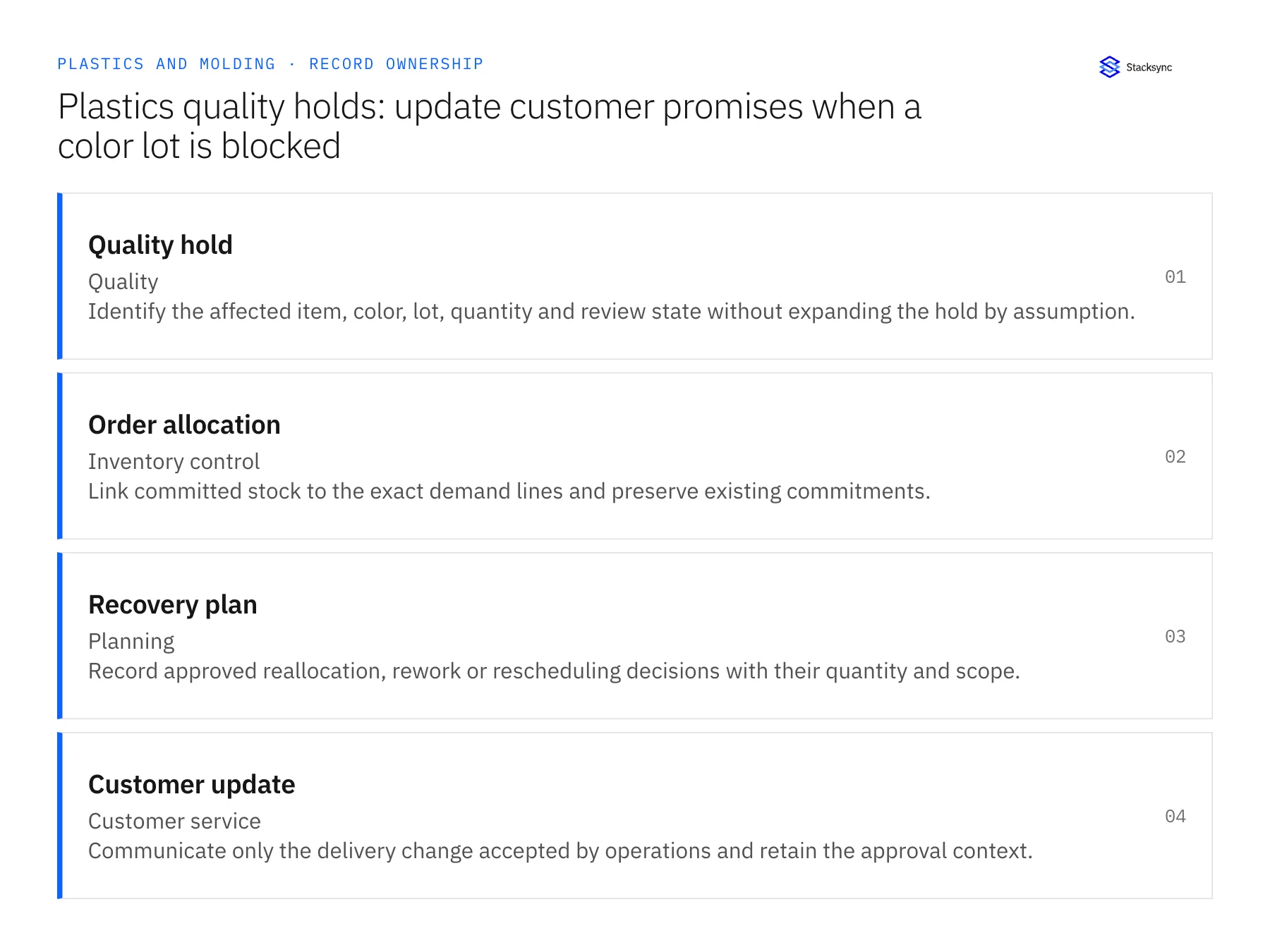 Record ownership diagram: Quality hold, Order allocation, Recovery plan