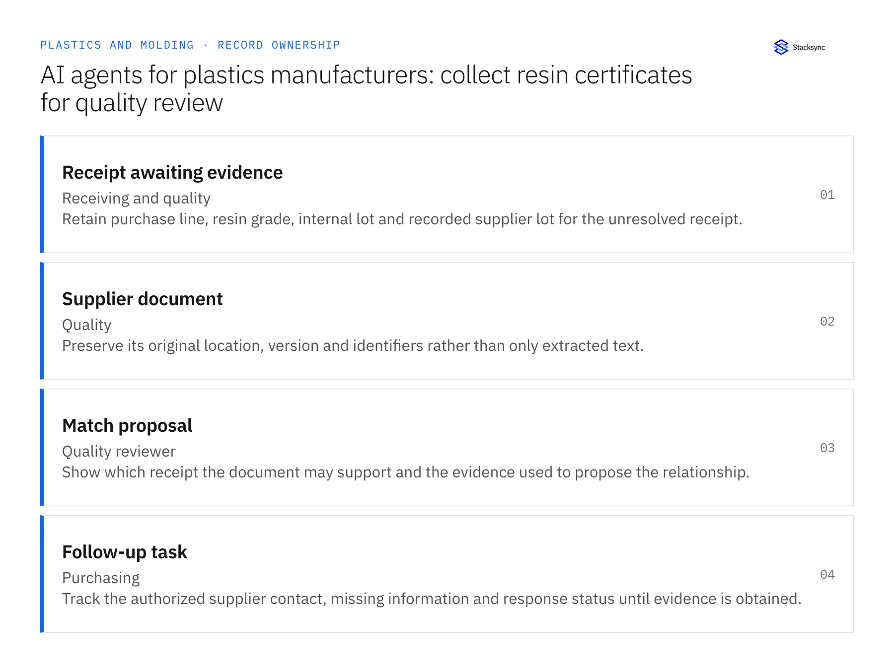 Record ownership diagram: Receipt awaiting evidence, Supplier document, Match proposal