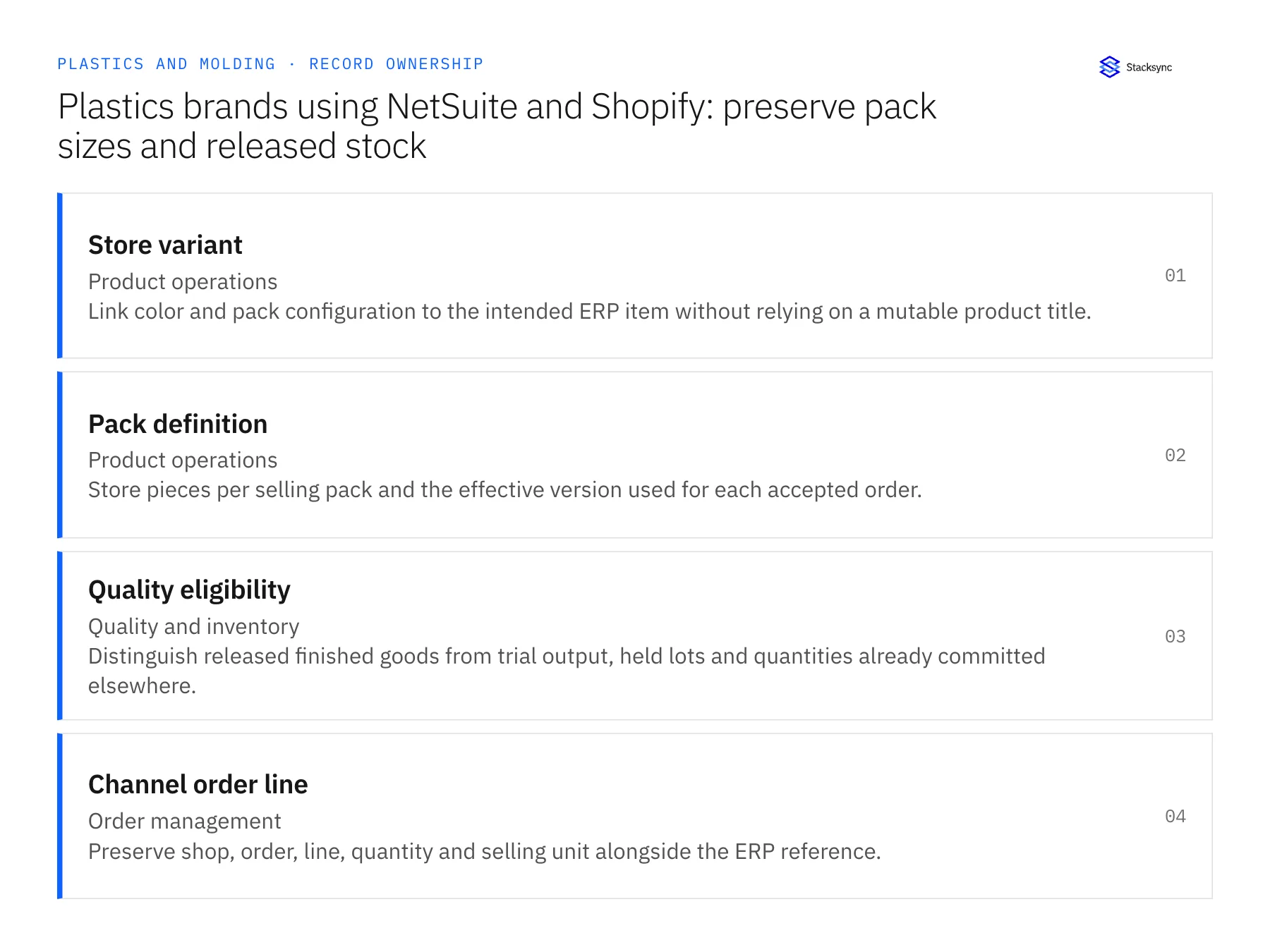 Record ownership diagram: Store variant, Pack definition, Quality eligibility