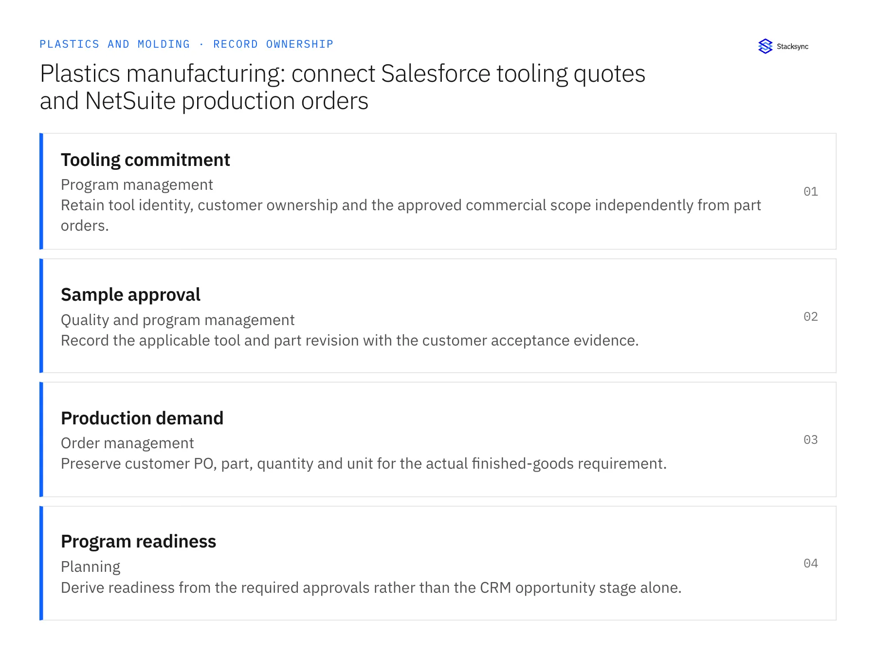 Record ownership diagram: Tooling commitment, Sample approval, Production demand