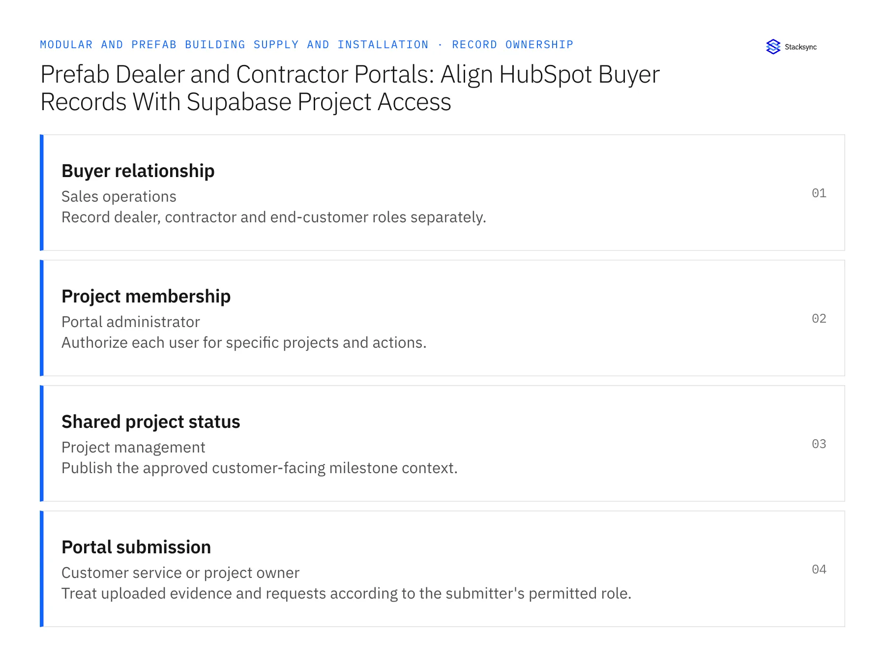 Record ownership diagram: Buyer relationship, Project membership, Shared project status