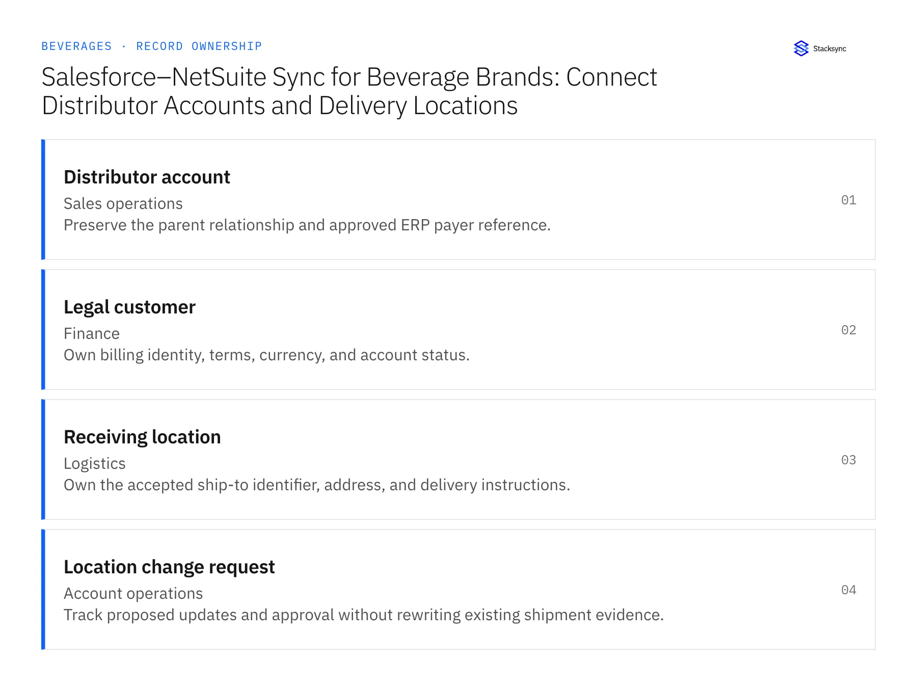 Record ownership diagram: Distributor account, Legal customer, Receiving location