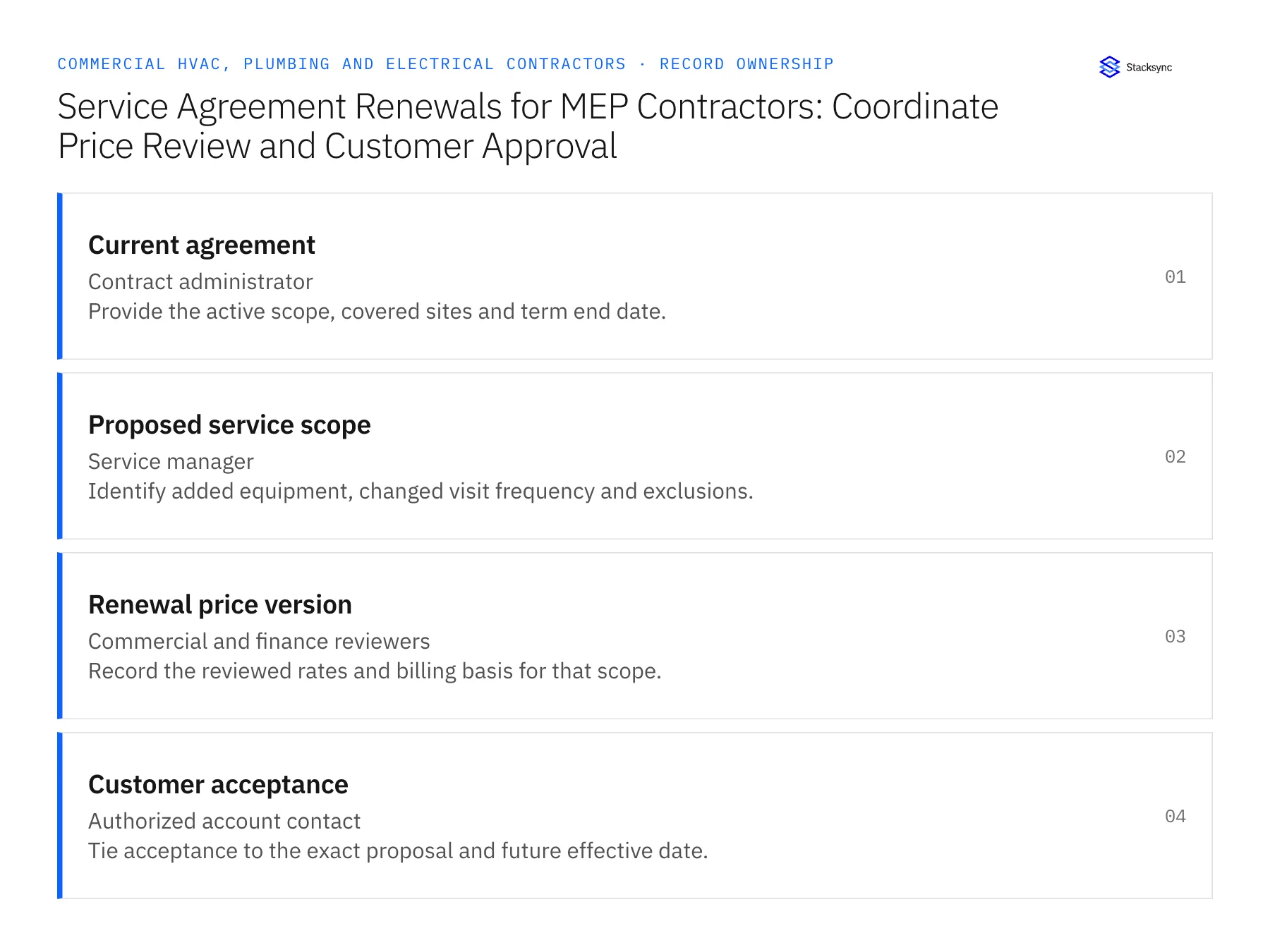 Record ownership diagram: Current agreement, Proposed service scope, Renewal price version