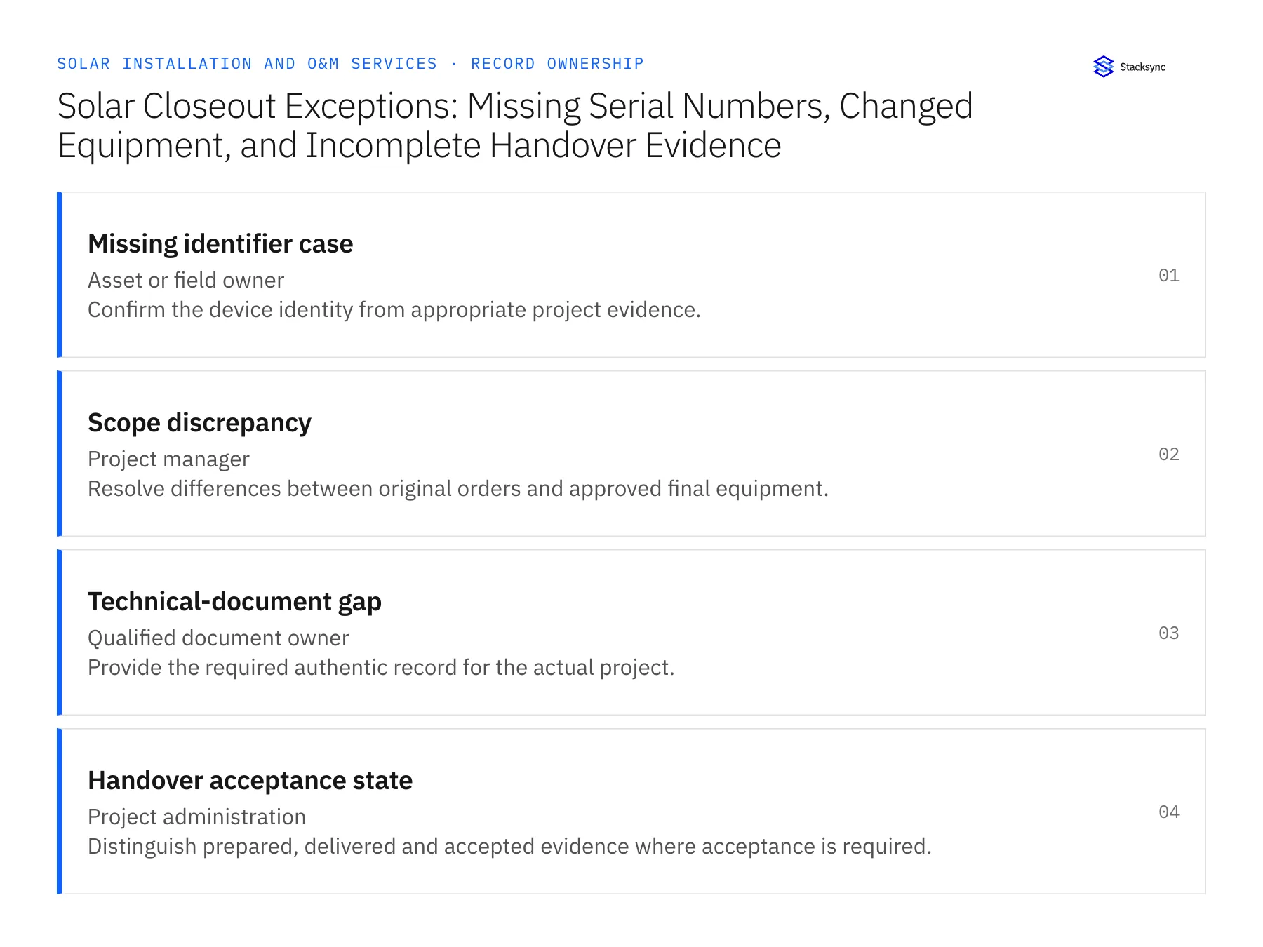 Record ownership diagram: Missing identifier case, Scope discrepancy, Technical-document gap