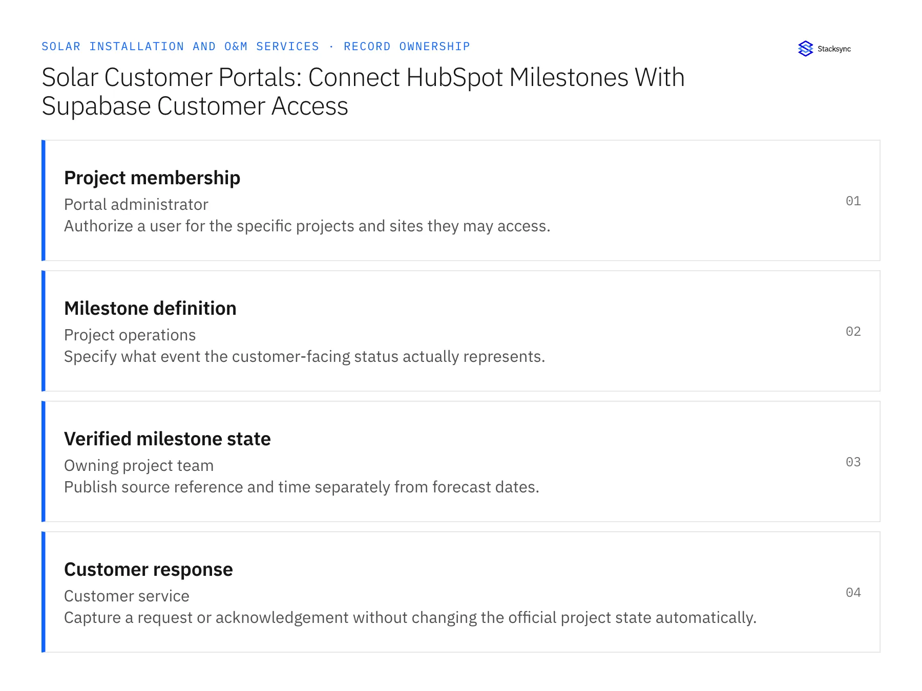 Record ownership diagram: Project membership, Milestone definition, Verified milestone state