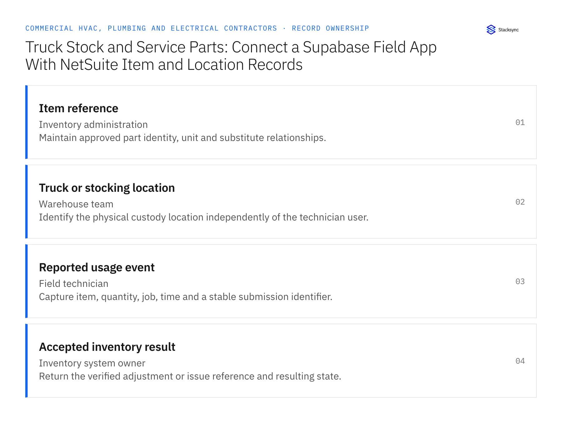 Record ownership diagram: Item reference, Truck or stocking location, Reported usage event