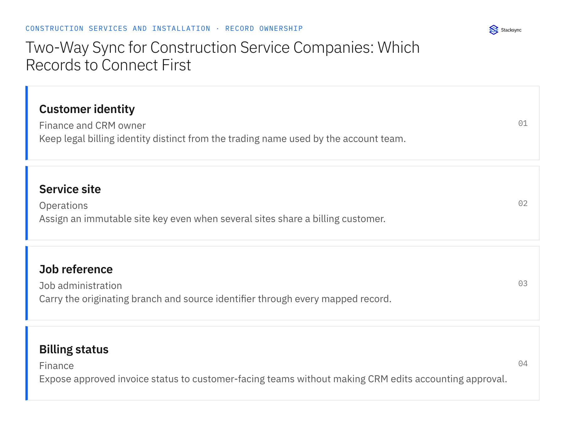 Record ownership diagram: Customer identity, Service site, Job reference